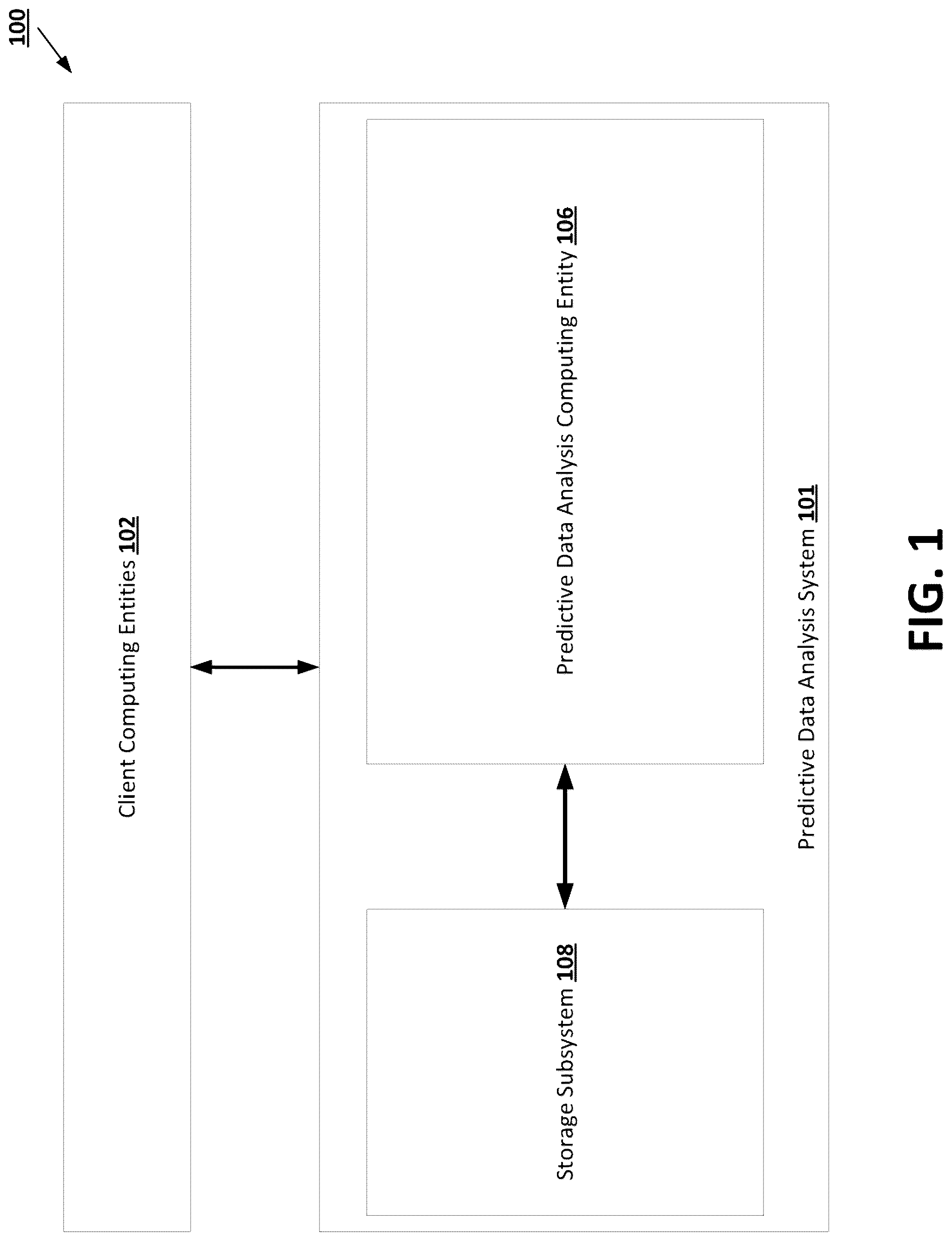 Patent US12326918 Figure 1 – Cross-temporal encoding machine learning models