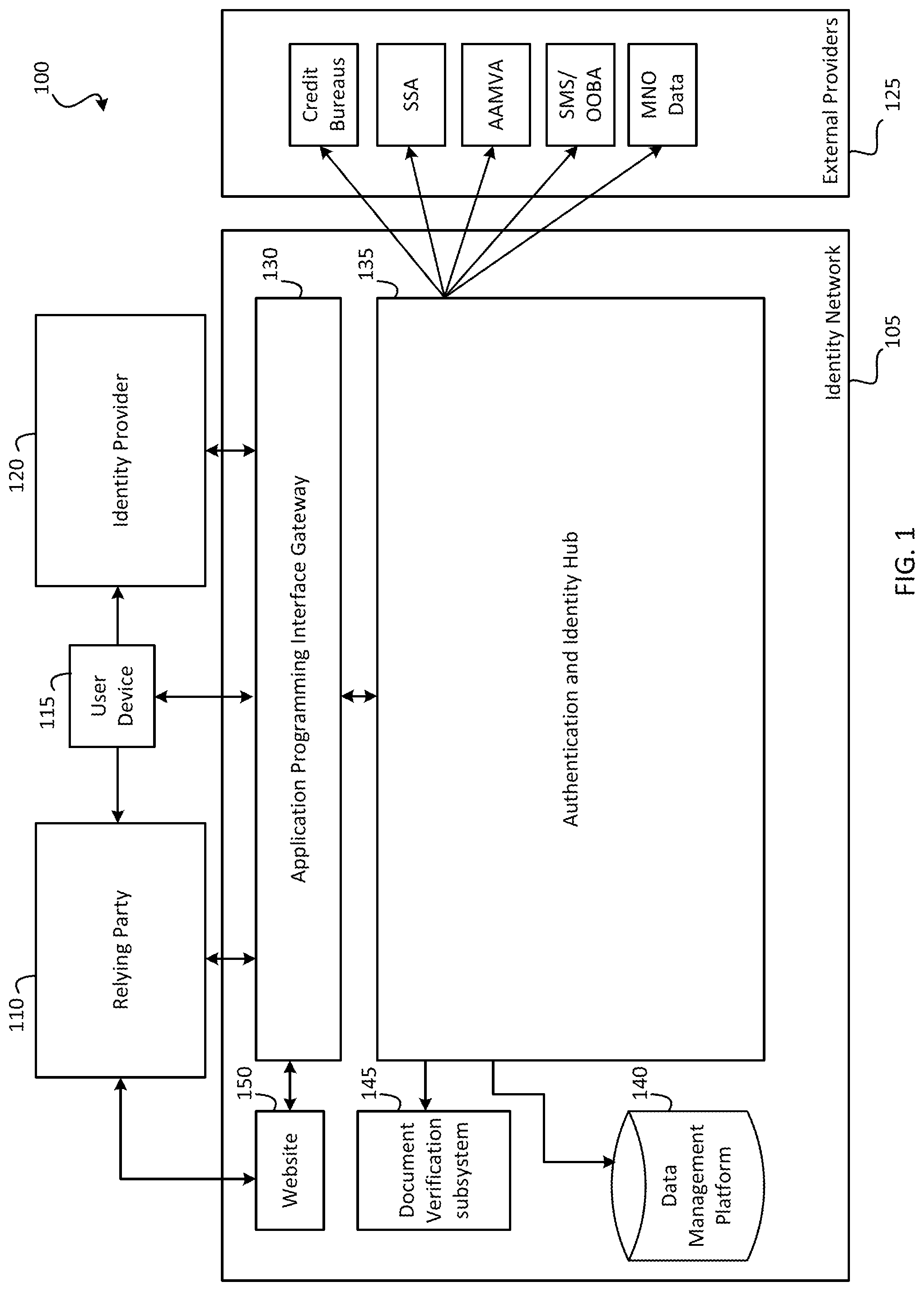 Patent US12326921 — Digital identity lock — Figure 1