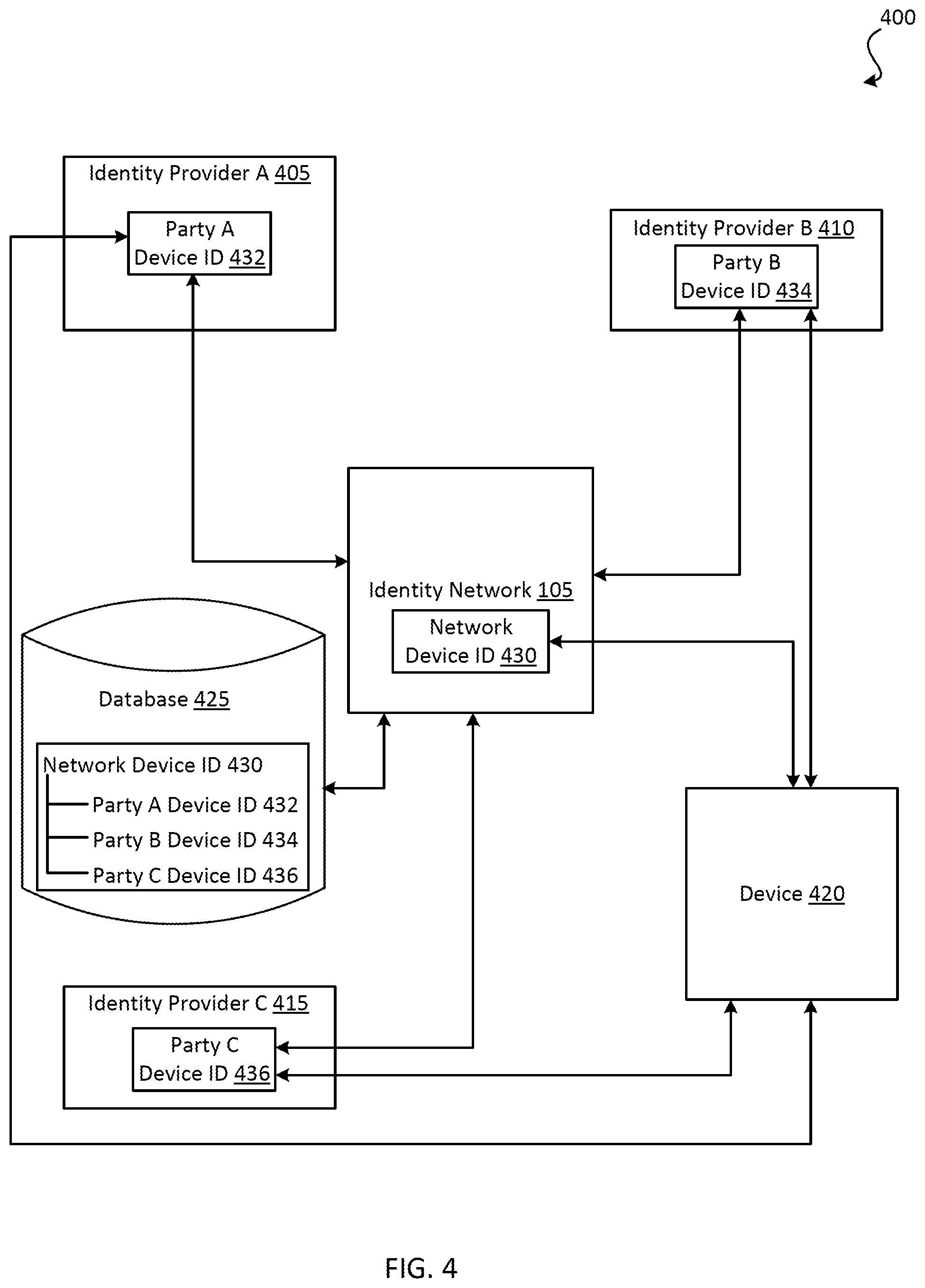 Patent US12326921 Figure 4 – Digital identity lock