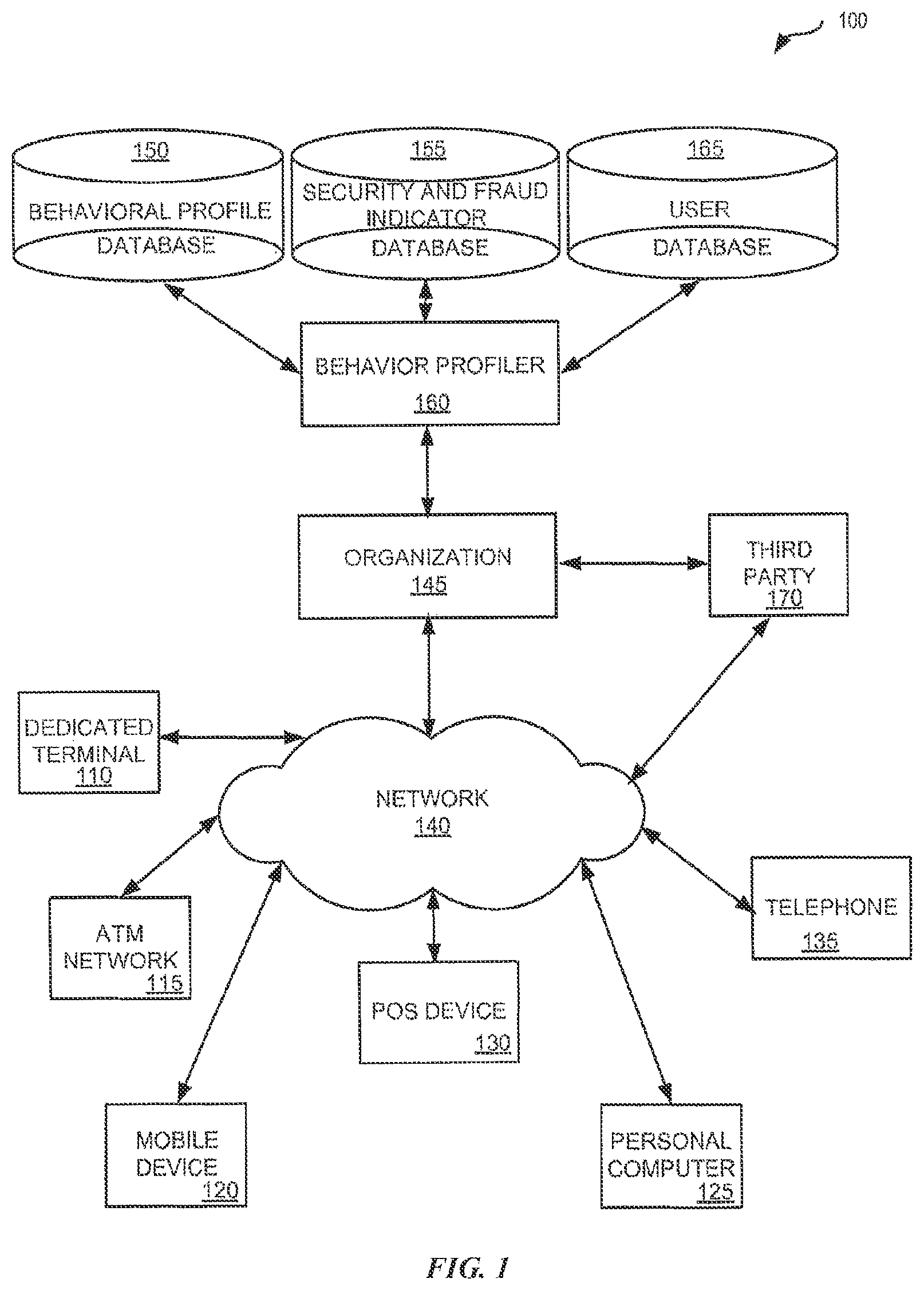Patent US12326924 — Behavioral profiling method and system to authenticate a user — Figure 1