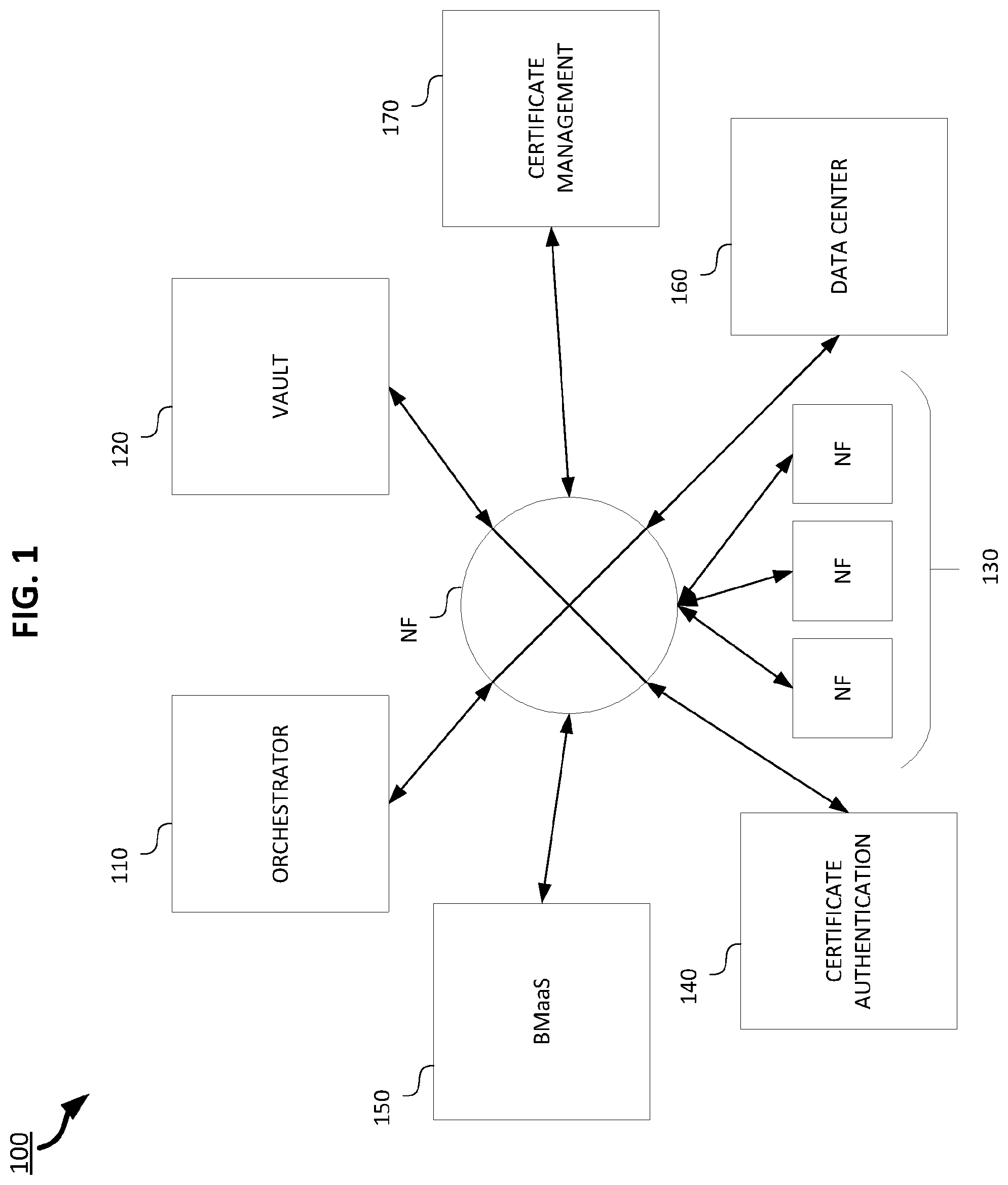 Patent US12326927 — System and method for automatic onboarding of network functions to a credential vault — Figure 1