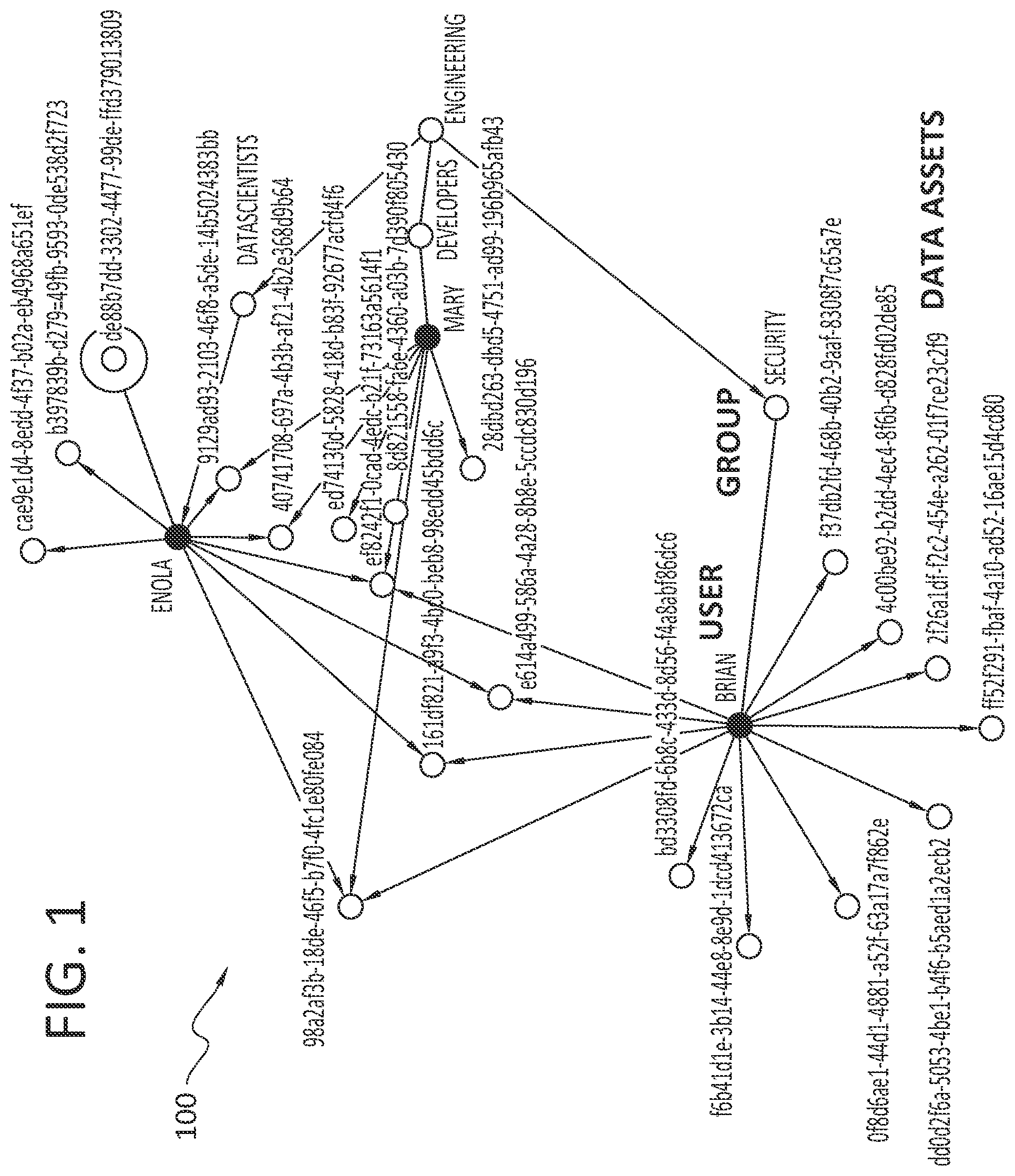 Patent US12326931 — Malicious data access as highlighted graph visualization — Figure 1