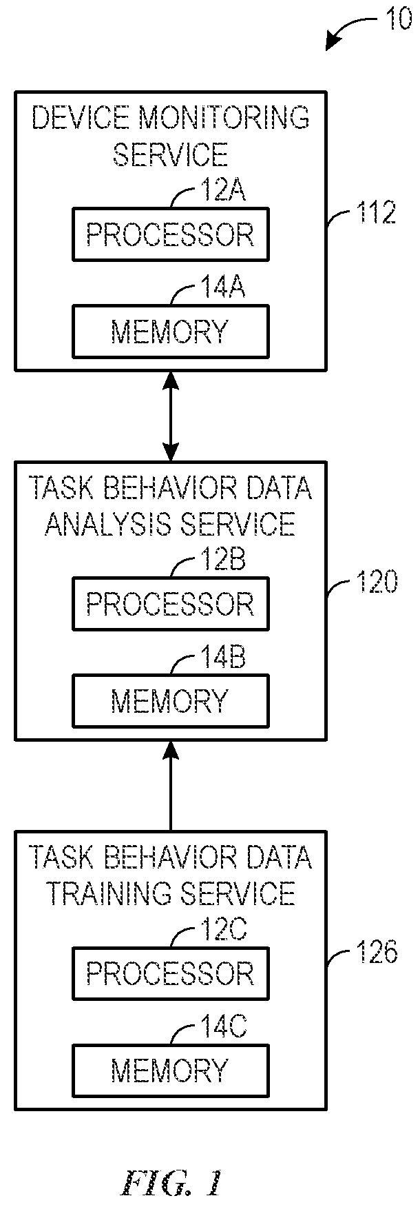 Patent US12326935 — Systems and methods facilitating interactions between imposter devices and protected content systems — Figure 1