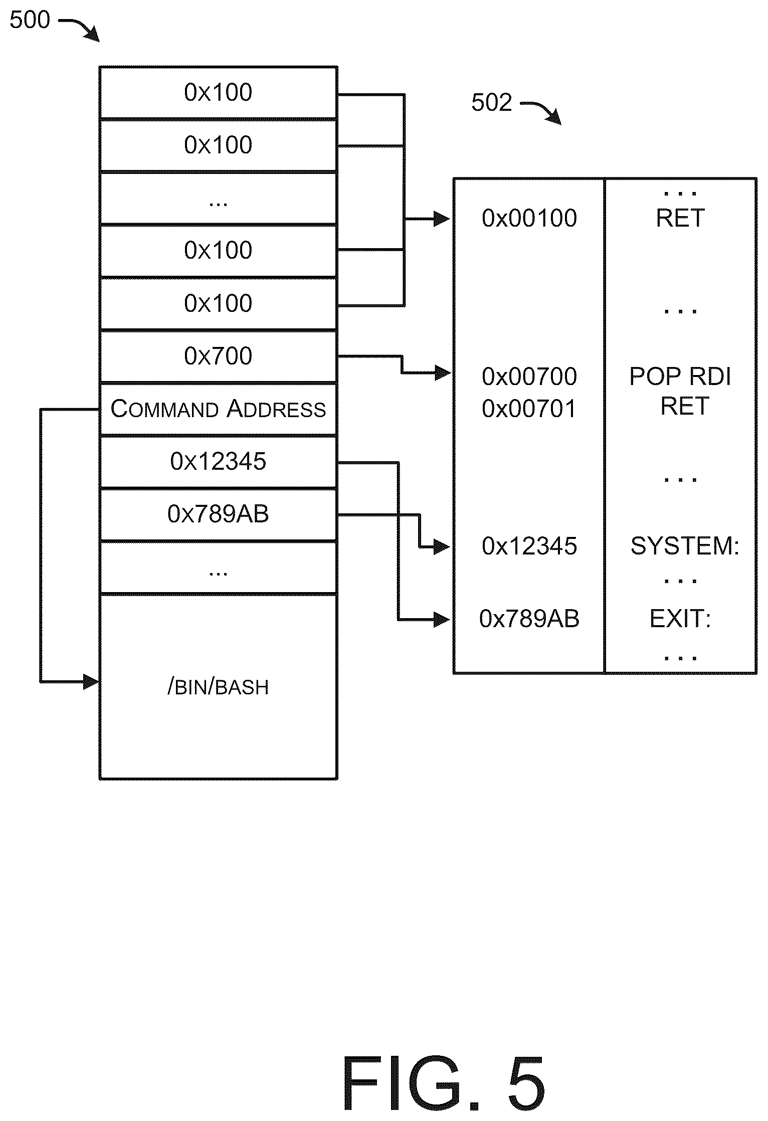 Patent US12326936 Figure 5 – Control flow directed graph for use with program disassembler