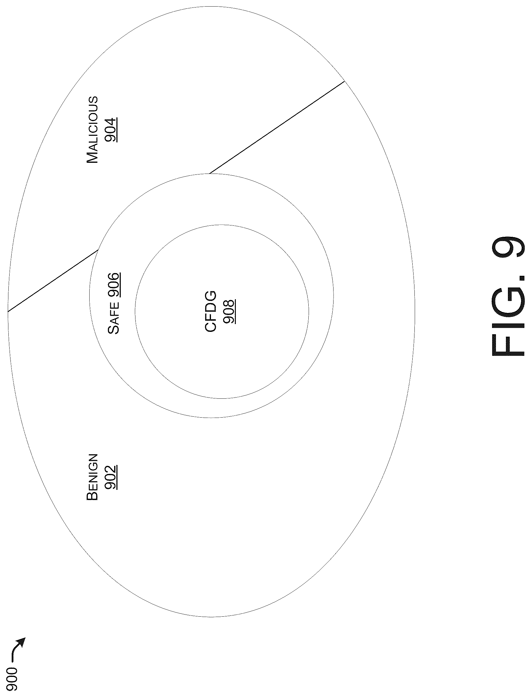 Patent US12326936 Figure 9 – Control flow directed graph for use with program disassembler