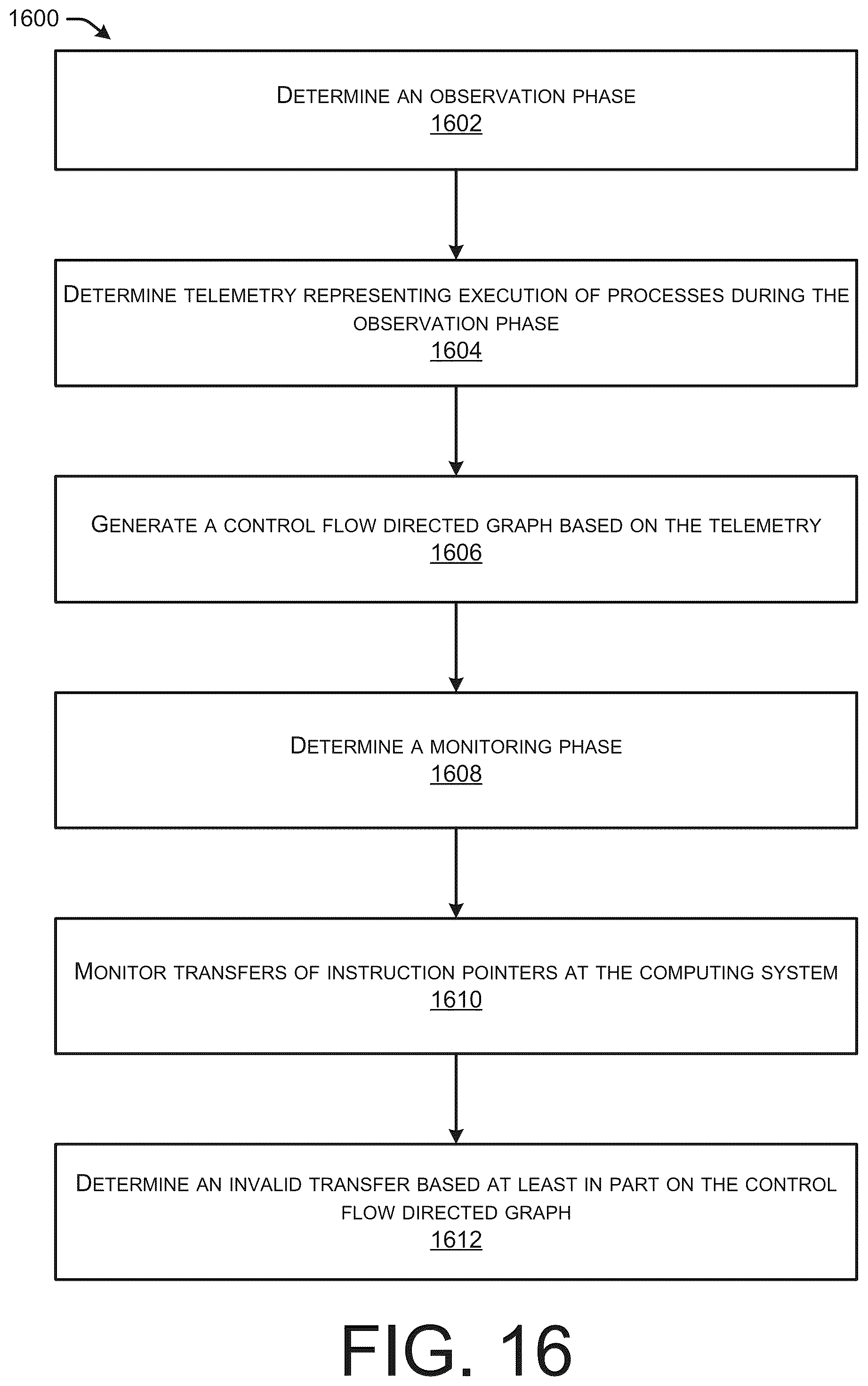 Patent US12326936 Figure 16 – Control flow directed graph for use with program disassembler