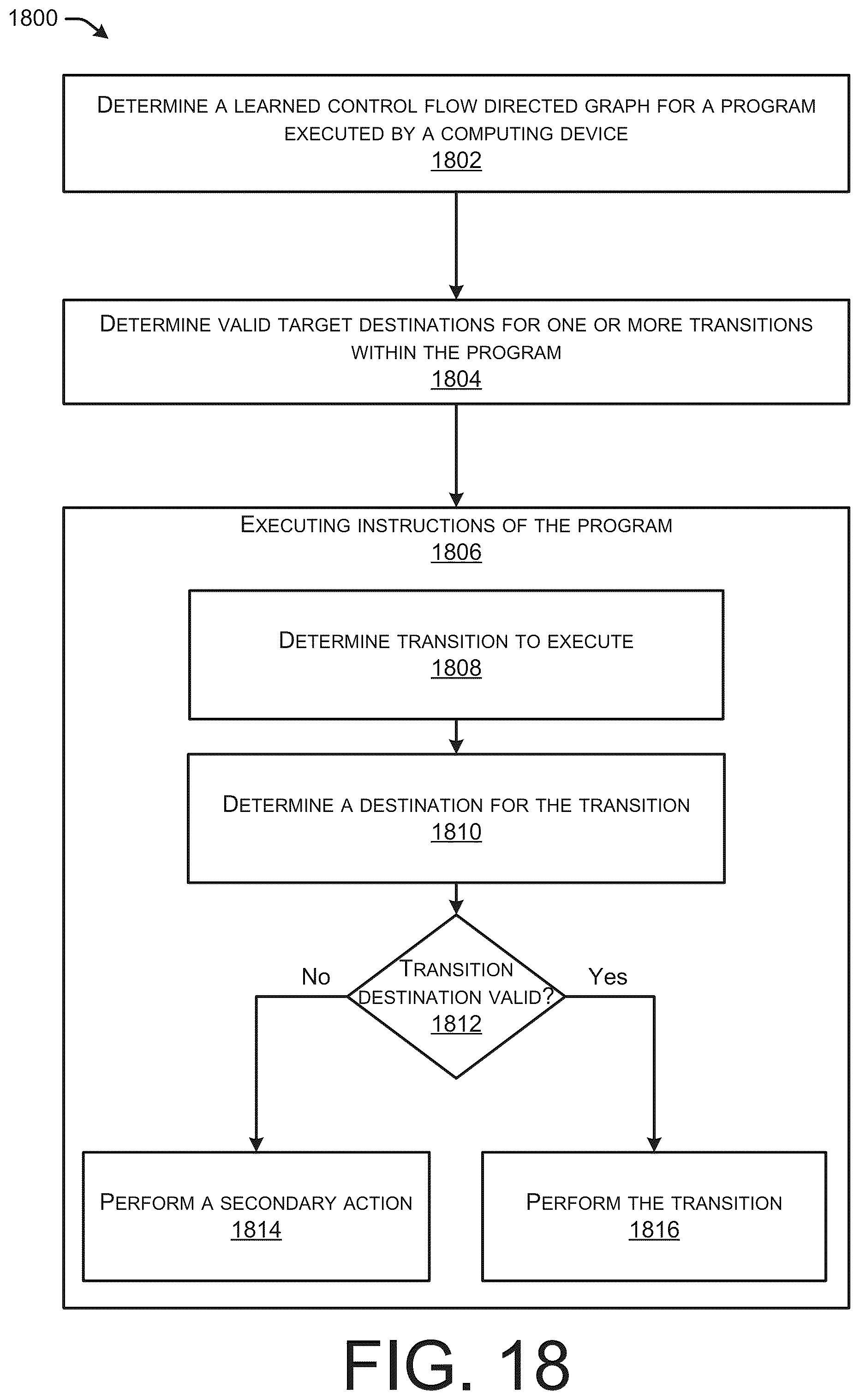 Patent US12326936 Figure 18 – Control flow directed graph for use with program disassembler