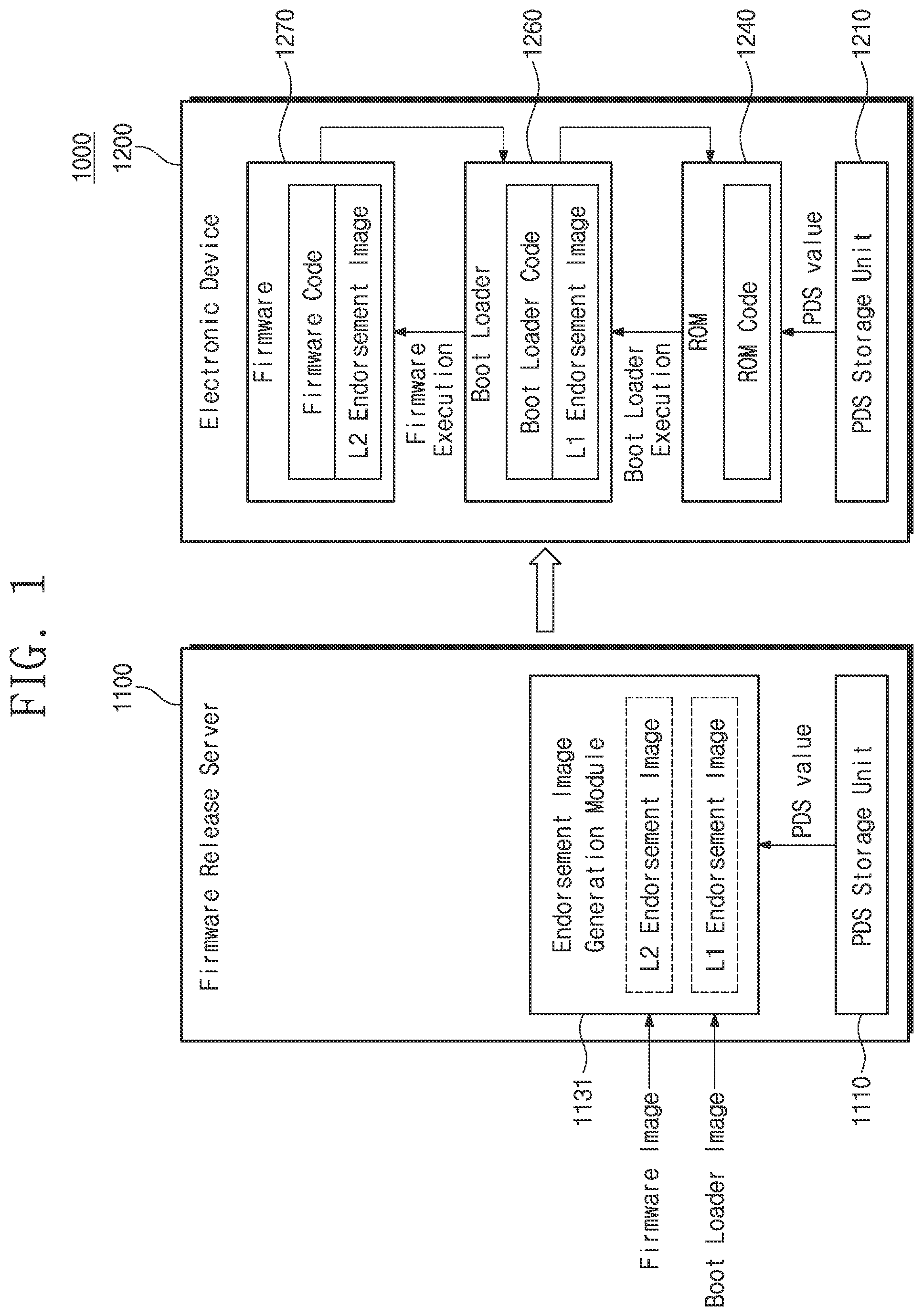 Patent US12326938 — Secure booting system and operation method thereof — Figure 1