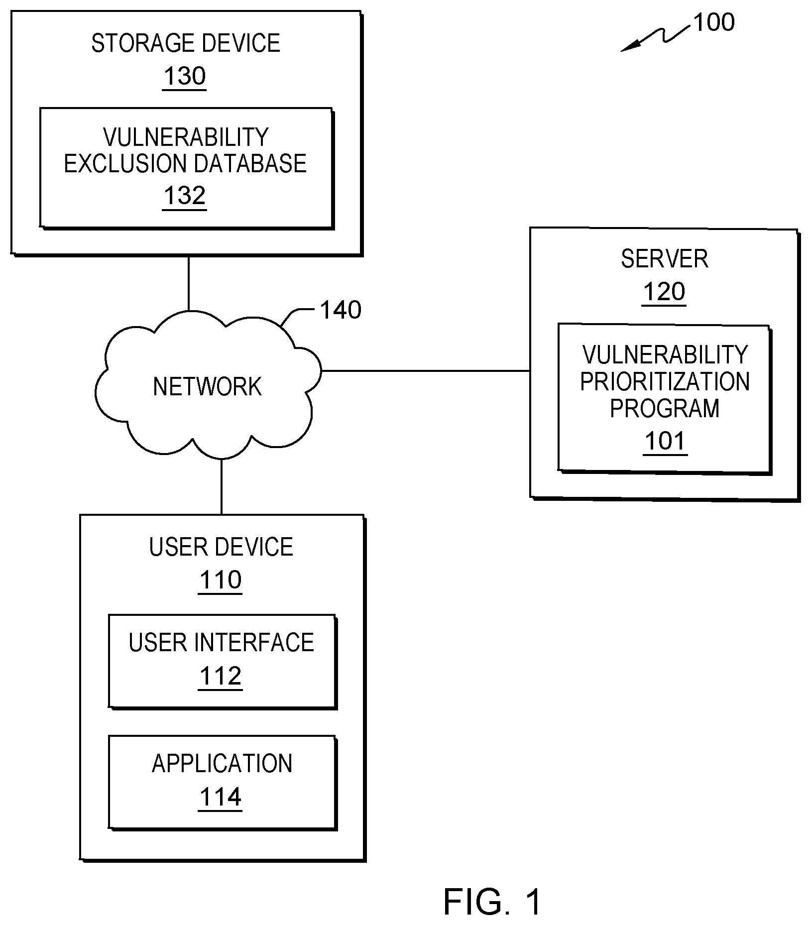Patent US12326941 — Dynamic prioritization of vulnerability exclusion renewals — Figure 1