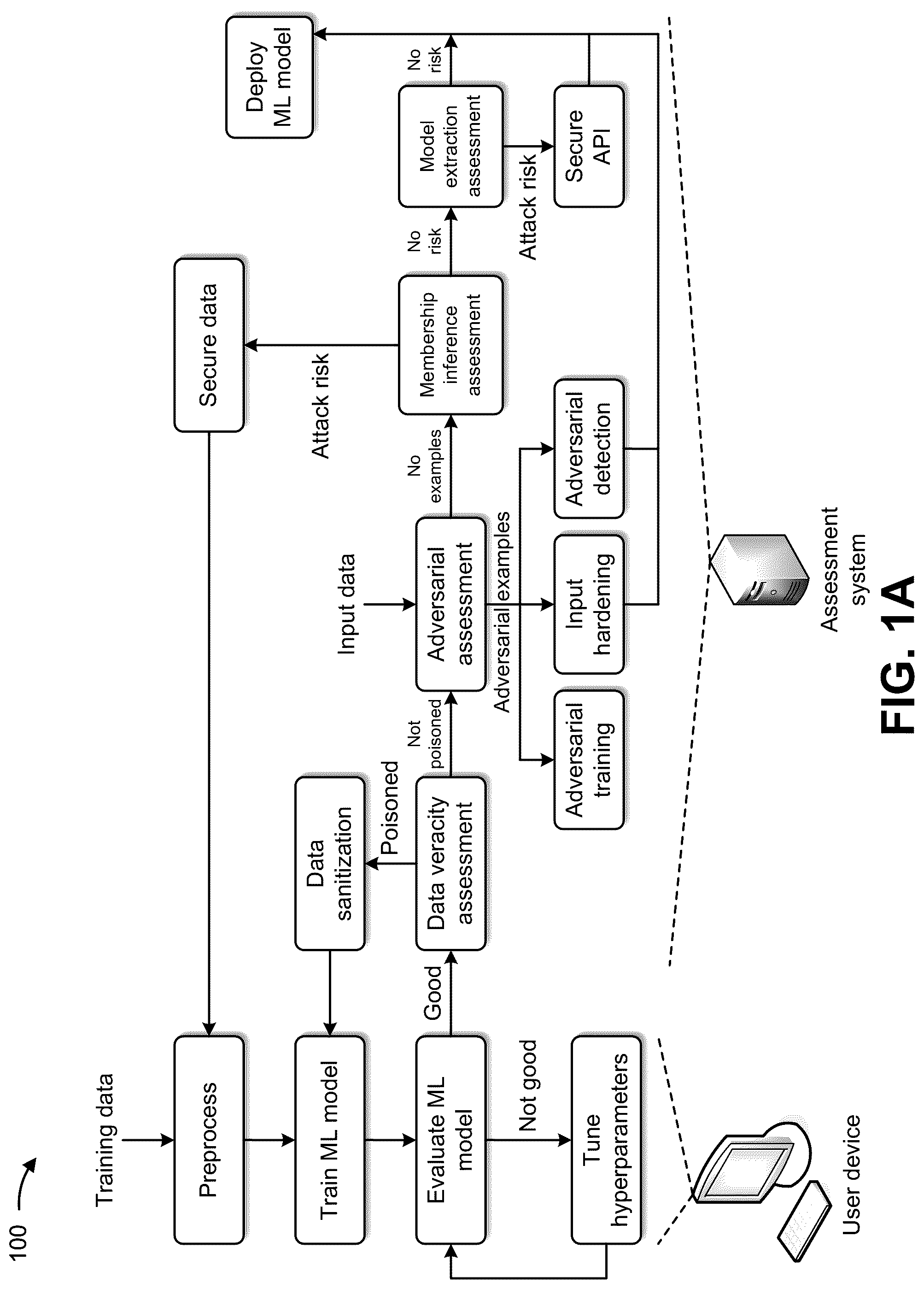 Patent US12326942 — Identifying and assessing costs associated with correcting vulnerabilities in machine learning models — Figure 1