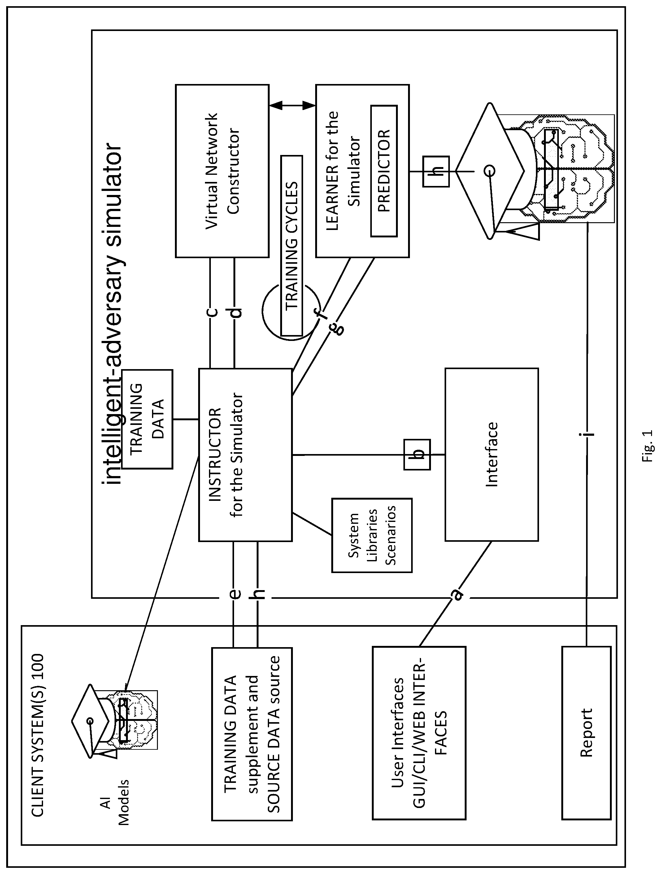 Patent US12326943 Figure 1 – Intelligent adversary simulator
