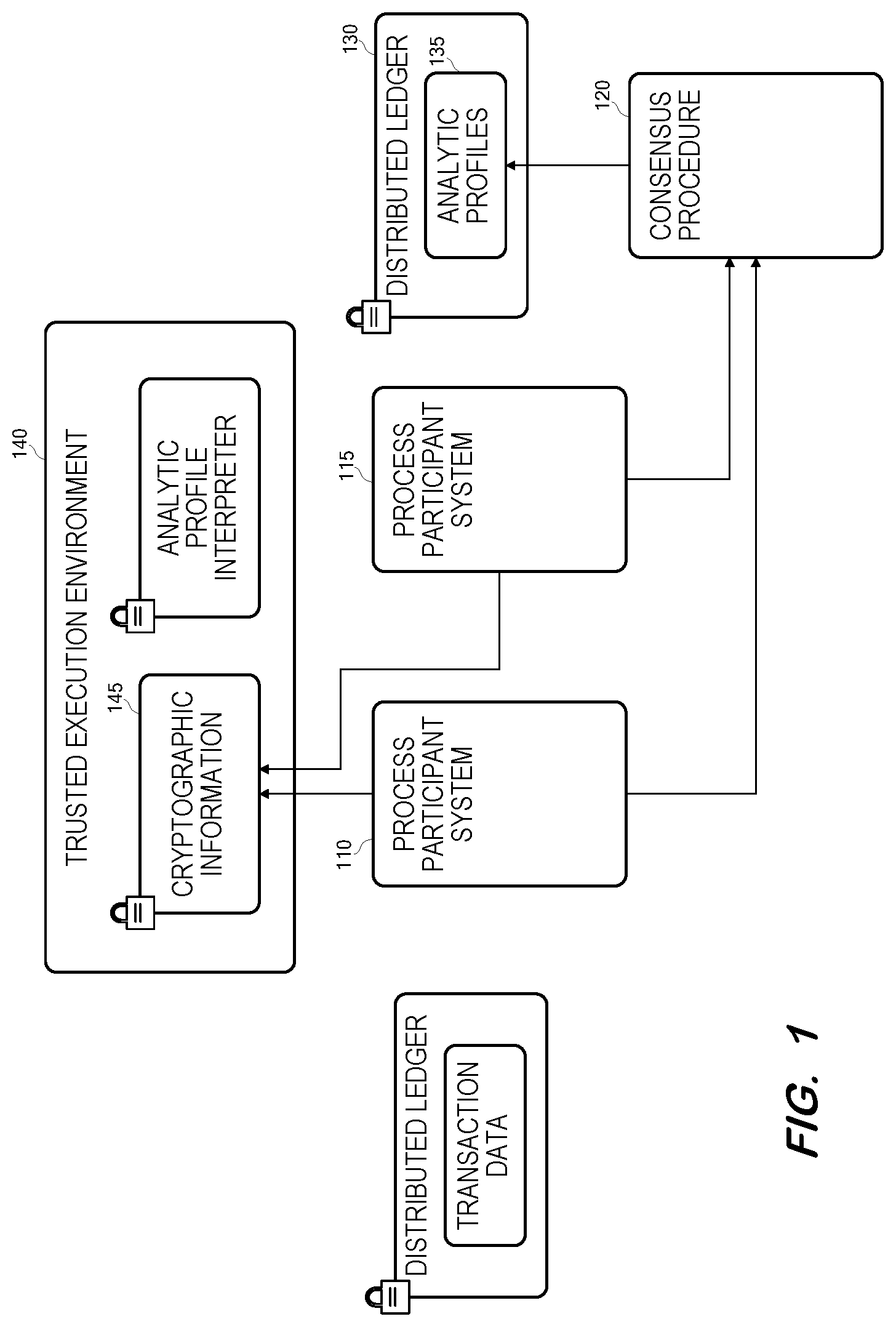Patent US12326946 Figure 1 – Privacy-preserving data and process analytics