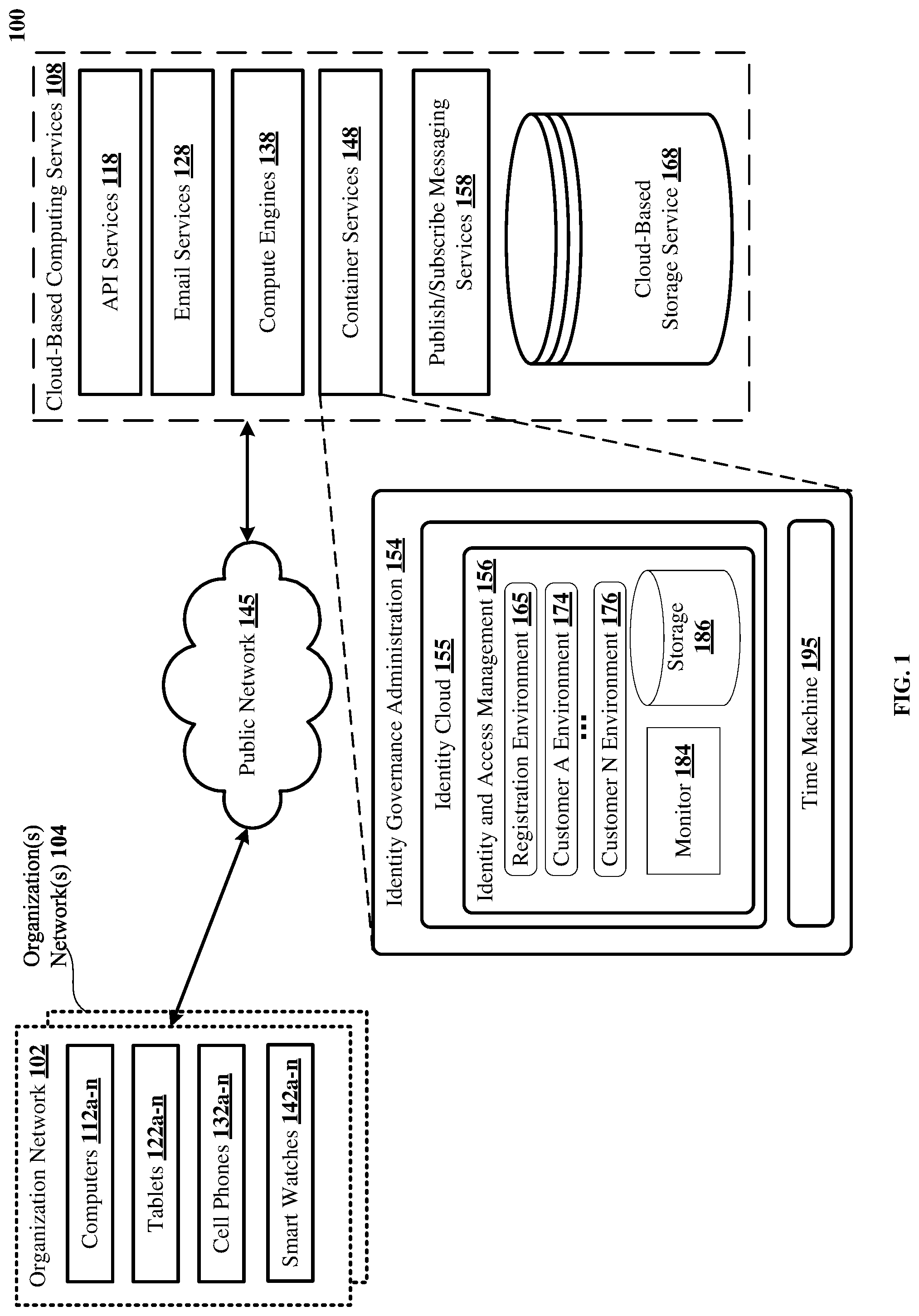 Patent US12326948 — Identity time machine — Figure 1