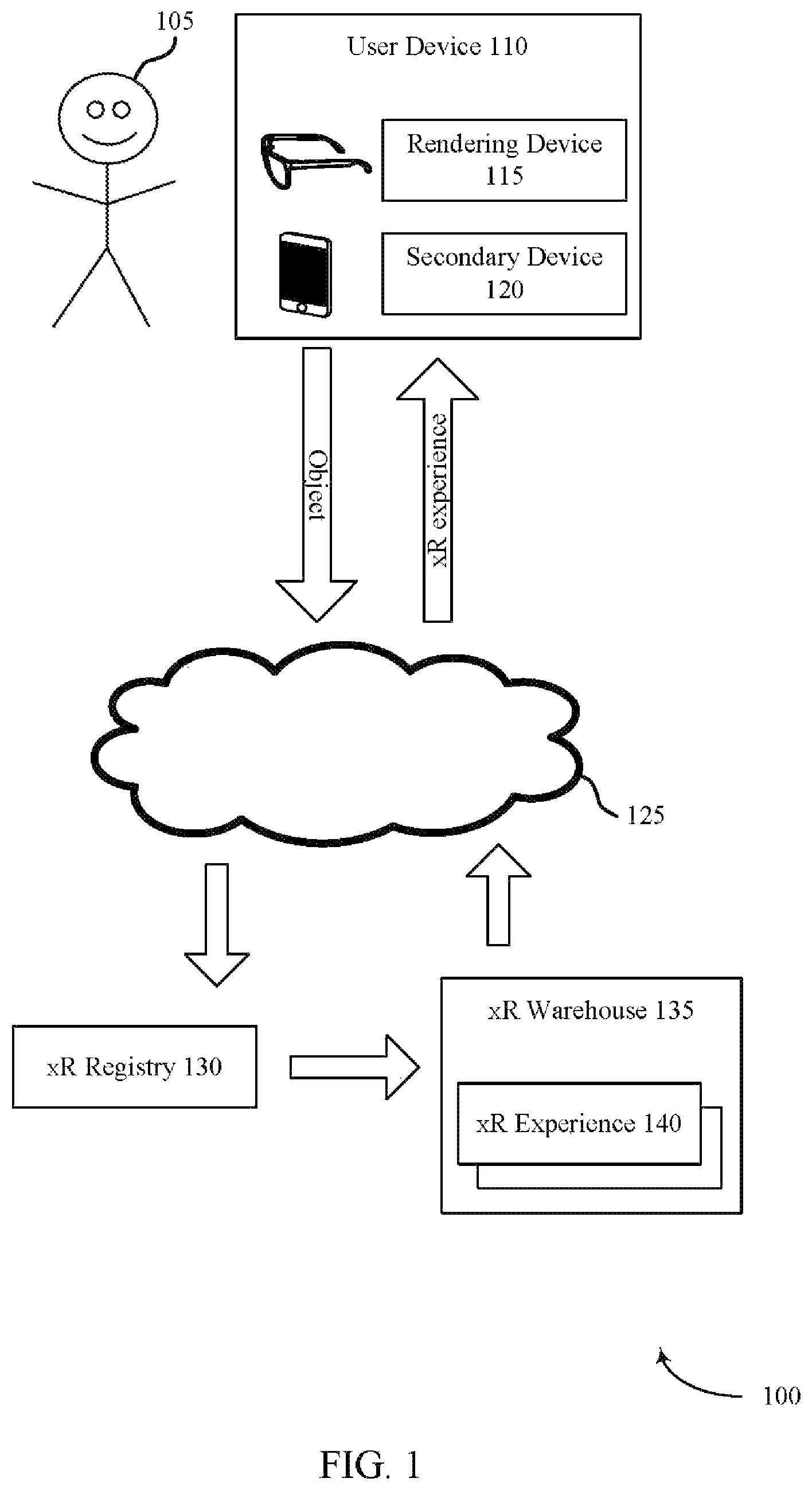 Patent US12326955 — System for authorizing rendering of objects in three-dimensional spaces — Figure 1