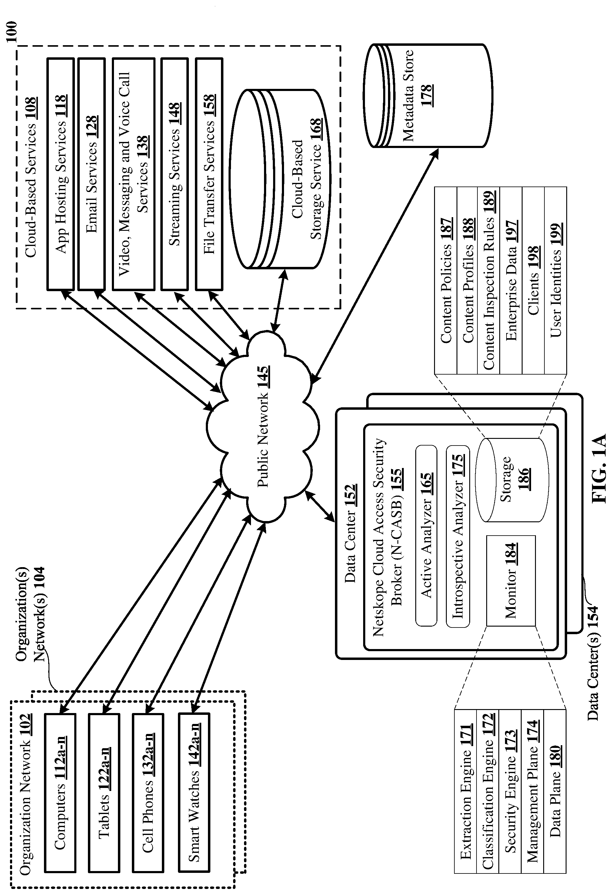 Patent US12326957 — Detecting organization sensitive data in images via customized deep learning classifier — Figure 1