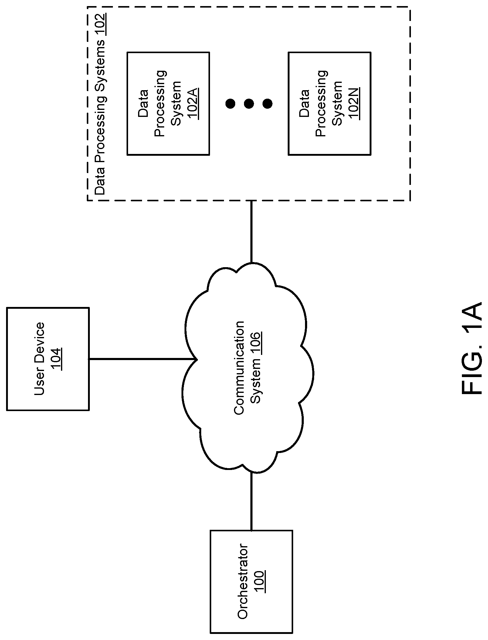 Patent US12326964 — Management of configuration of data processing systems — Figure 1