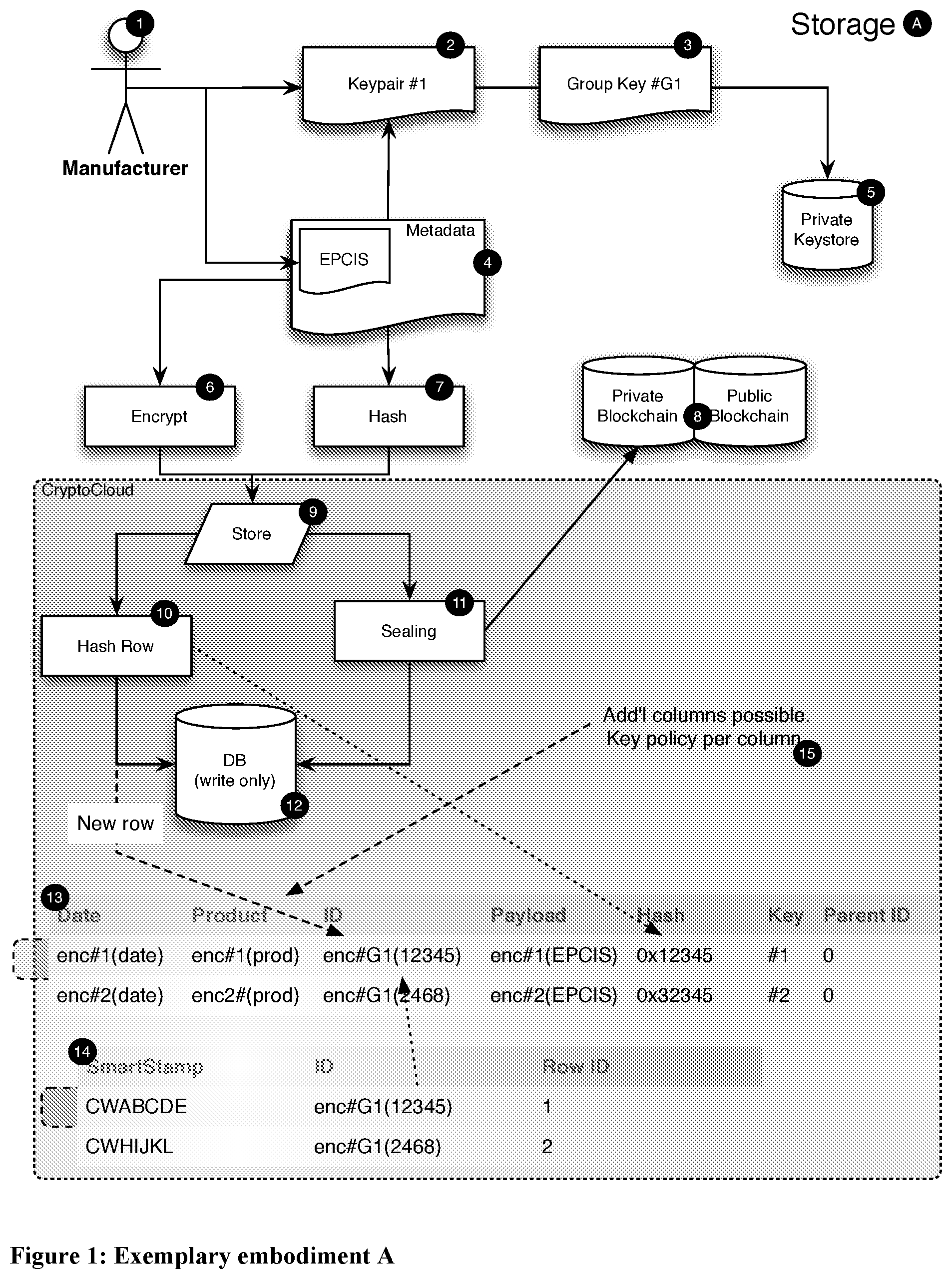 Patent US12326965 — Cryptographic data storage — Figure 1