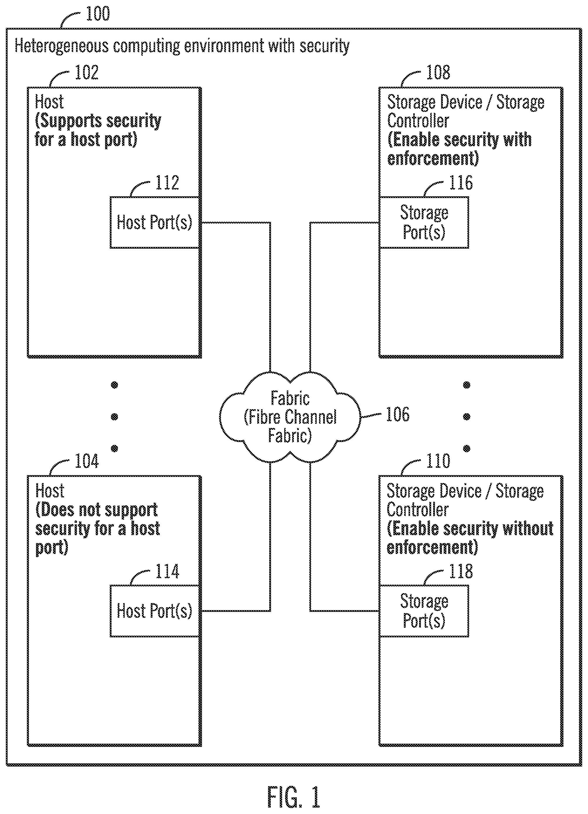 Patent US12326966 Figure 1 – Maintenance of access for security enablement on a host system