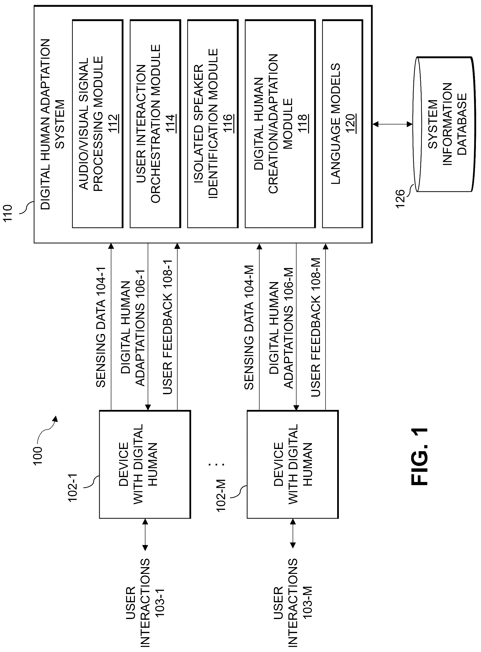 Patent US12326968 — Orienting digital humans towards isolated speaker — Figure 1