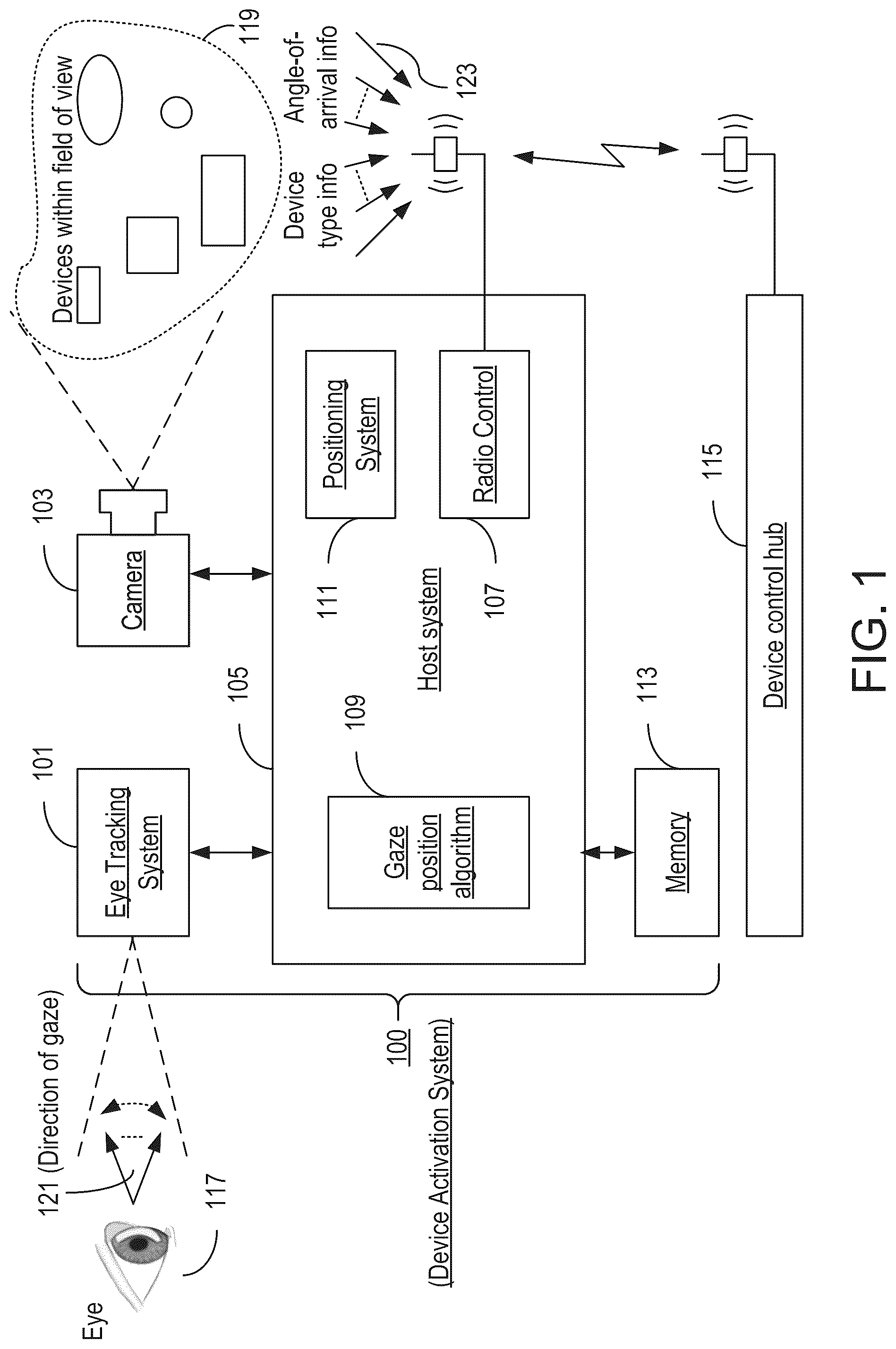 Patent US12326975 — Personal device activation and unlocking using gaze tracking — Figure 1