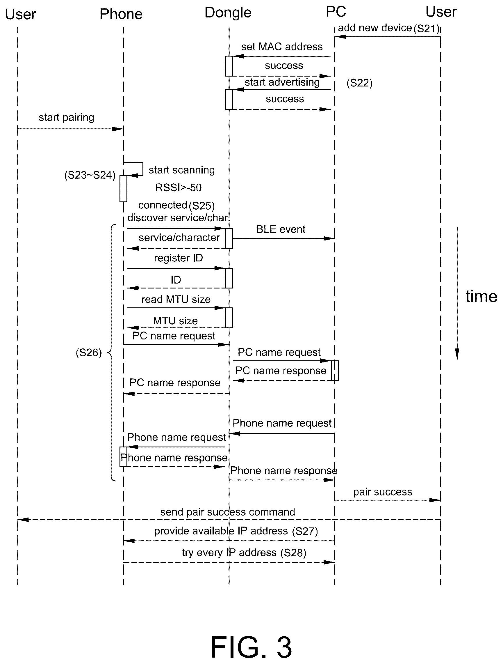 Patent US12326989 Figure 3 – Wireless communication system capable of switching control between different host computers