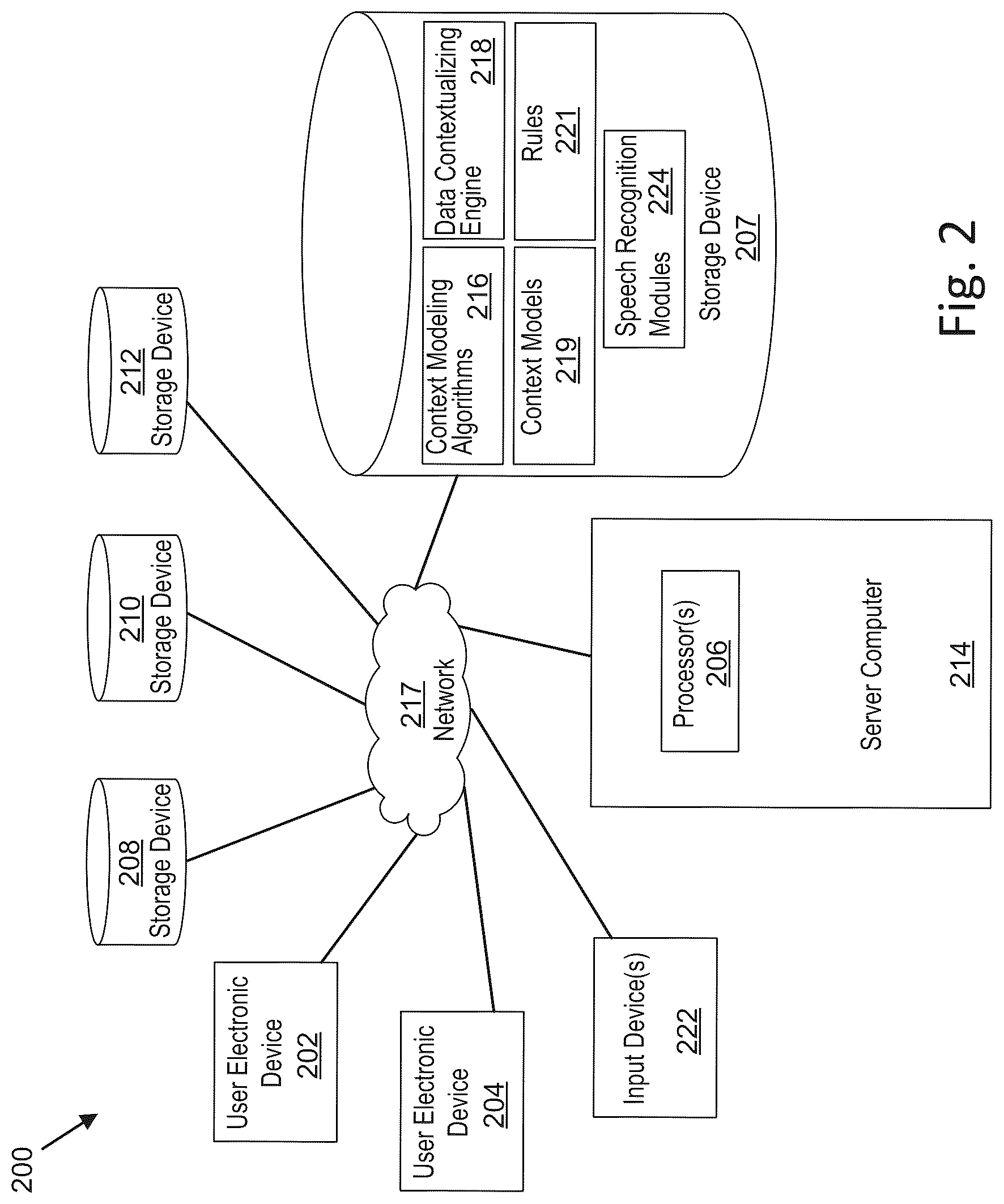 Patent US12327002 — User interfaces for contextual modeling for electronic loan applications — Figure 1