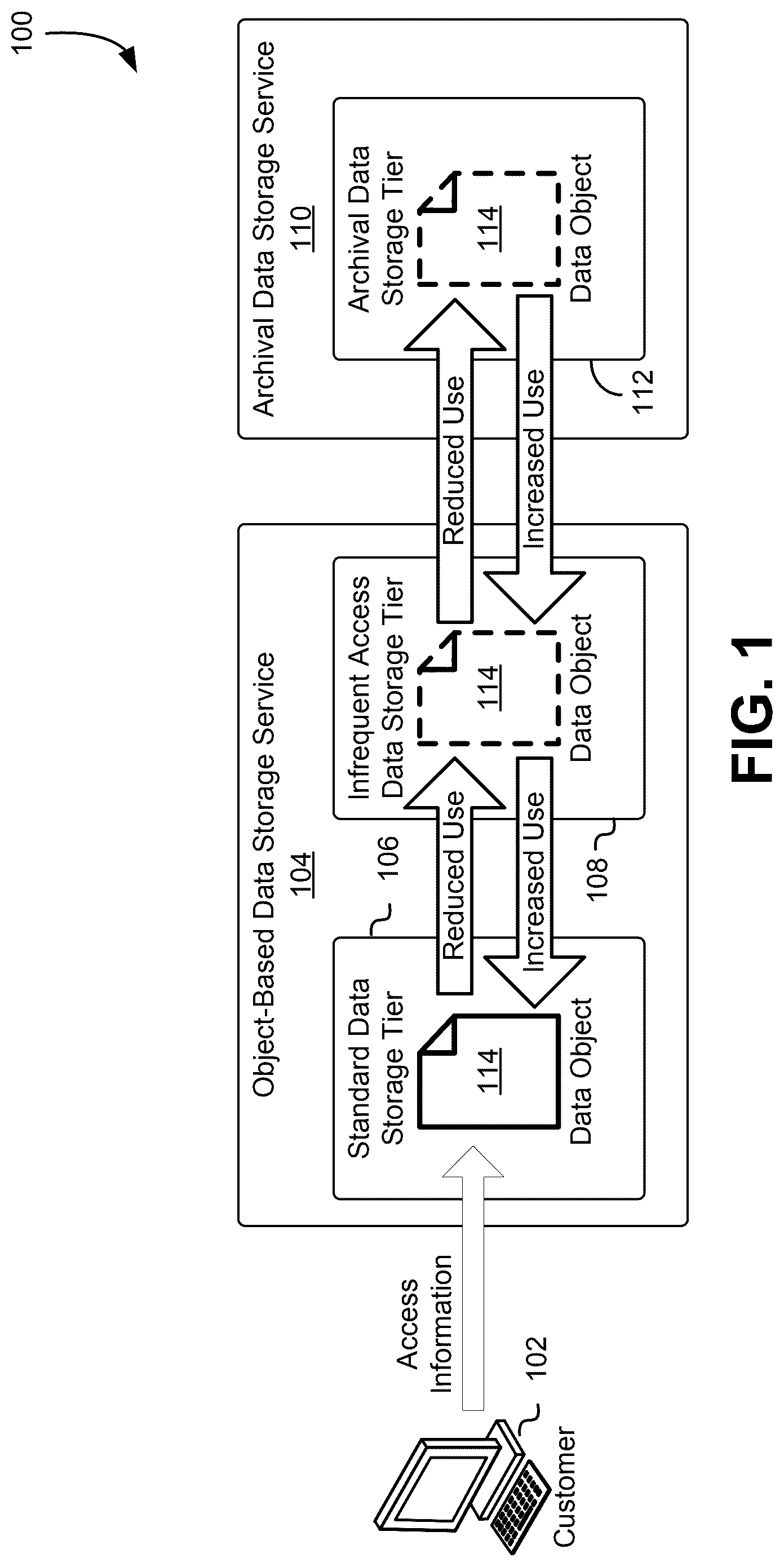 Patent US12327019 Figure 1 – Smart data storage tiers for data object transitioning