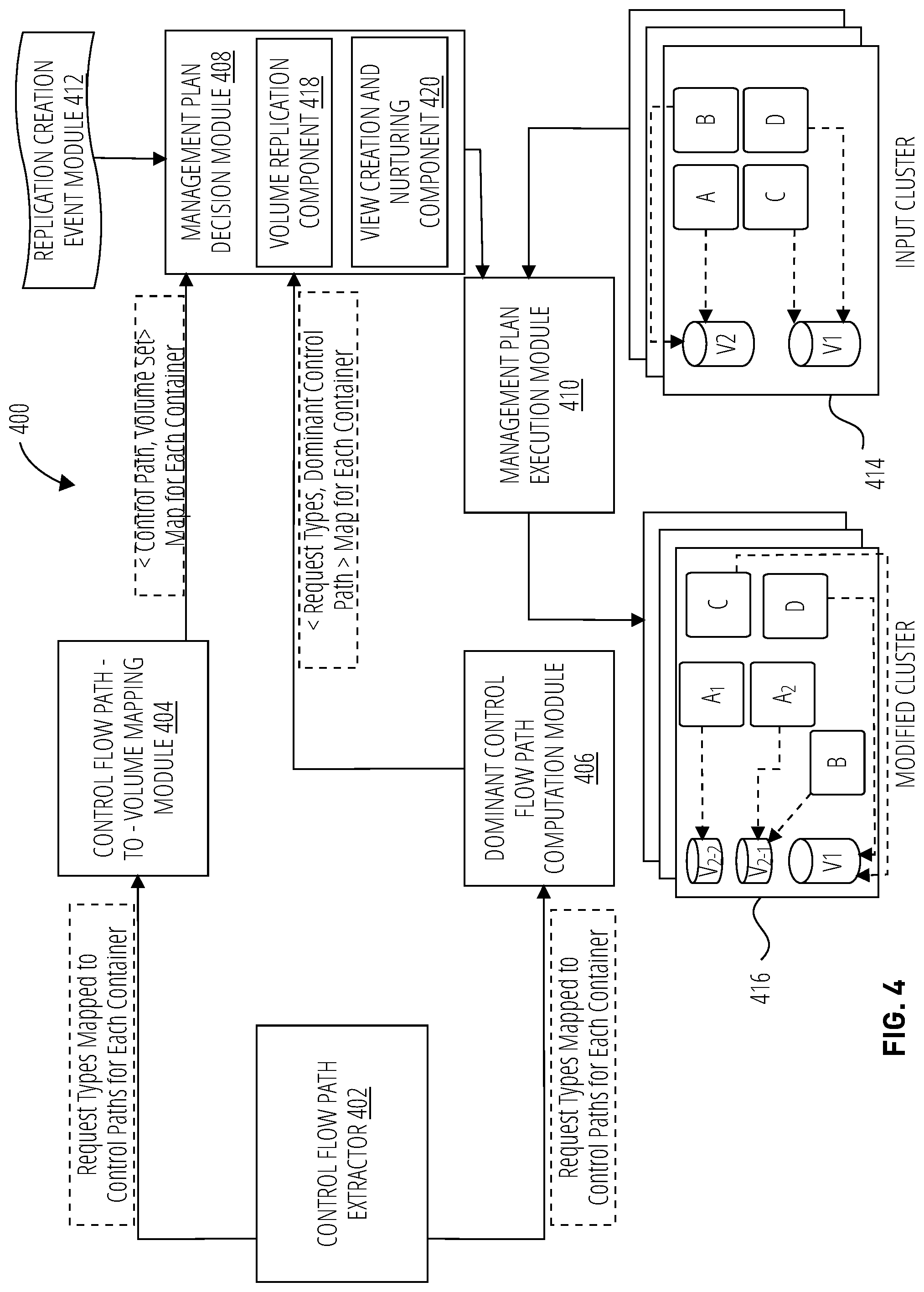 Patent US12327020 Figure 4 – Volume replication of stateful-sets