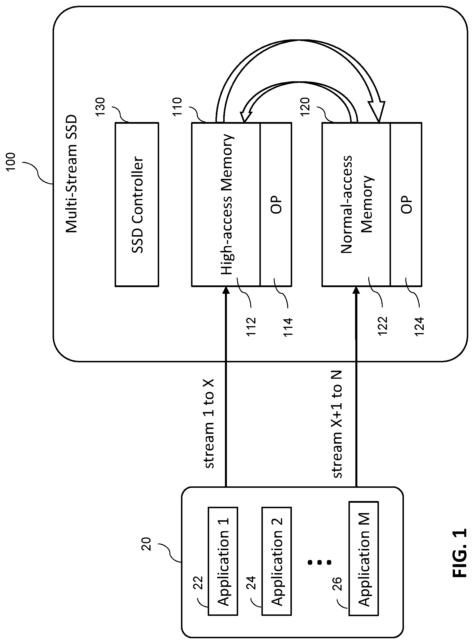 Patent US12327023 — System and method for stream based data placement on hybrid SSD — Figure 1