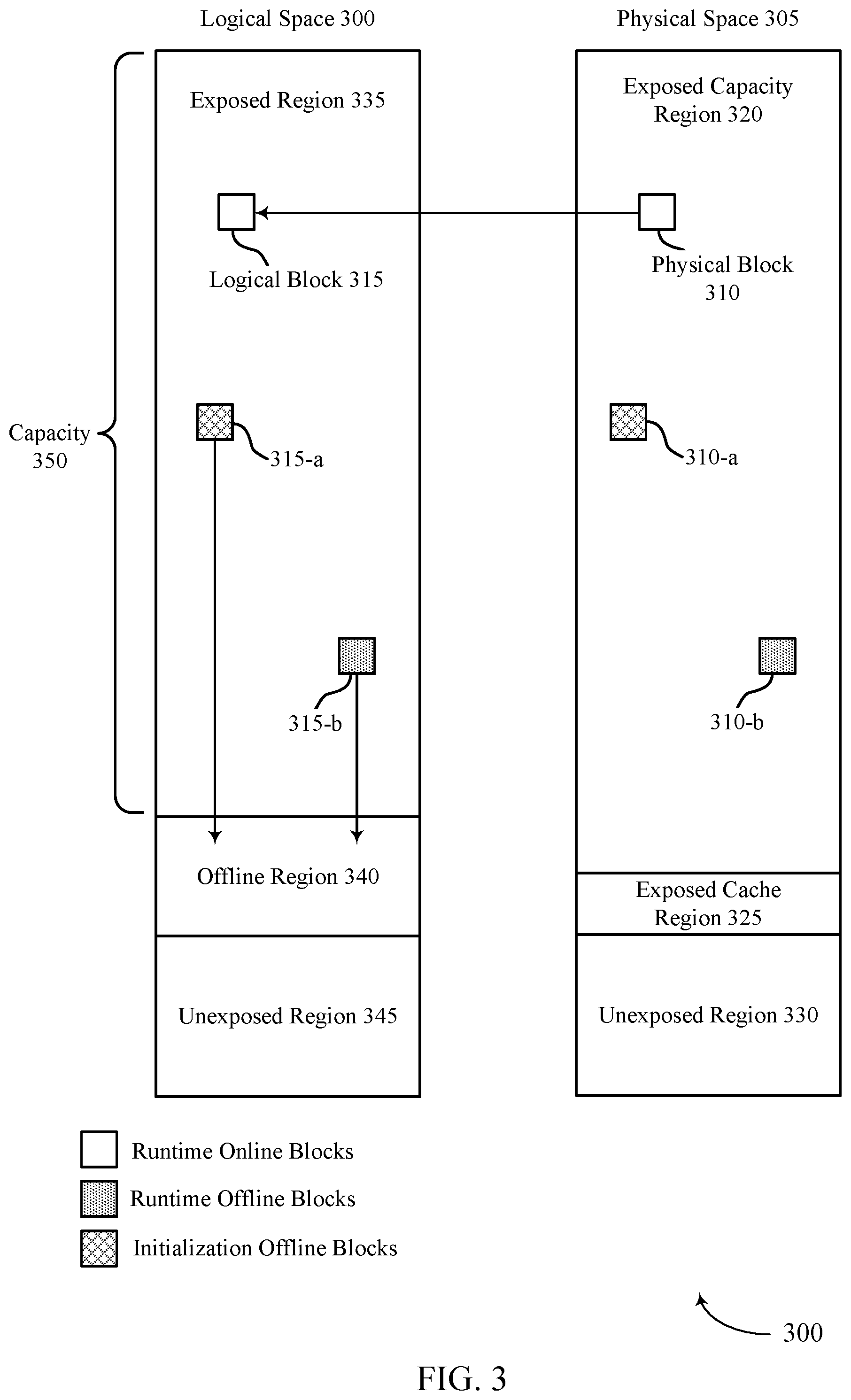 Patent US12327024 Figure 3 – Block conversion to preserve memory capacity
