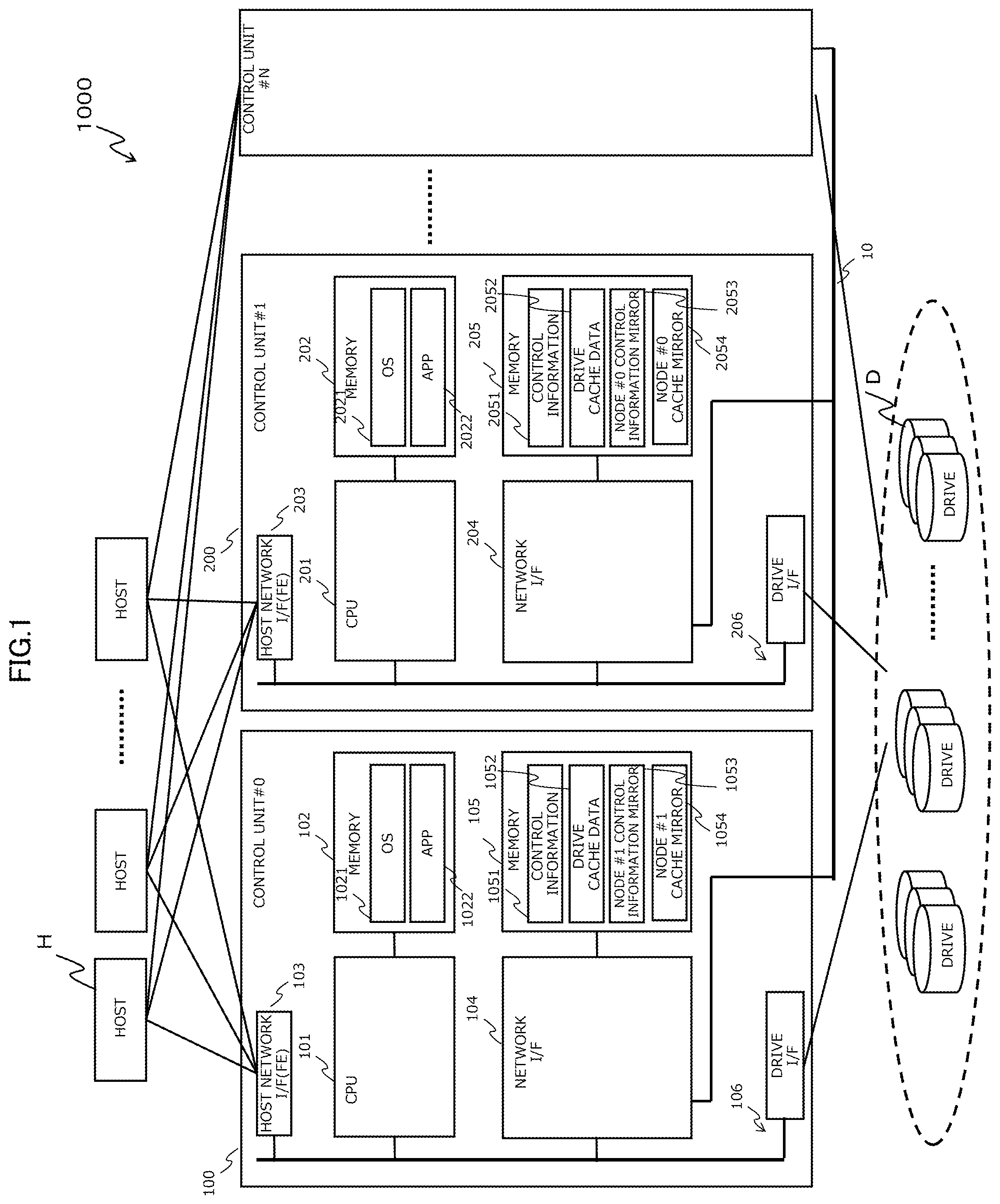 Patent US12327025 — Storage system having control units to perform data control and method of performing data control in the storage system — Figure 1