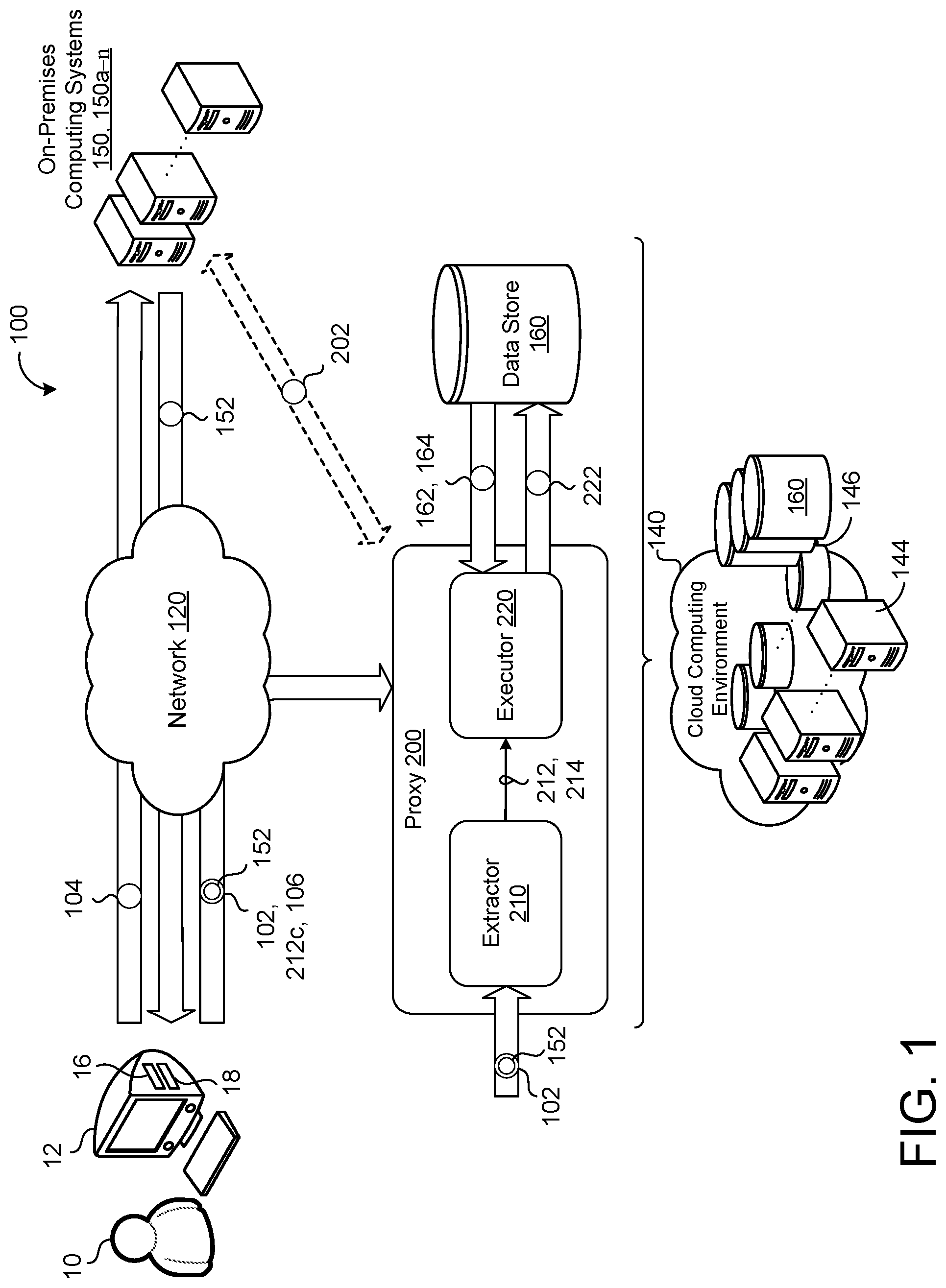 Patent US12327030 Figure 1 – Bridging authorization standard for cloud storage