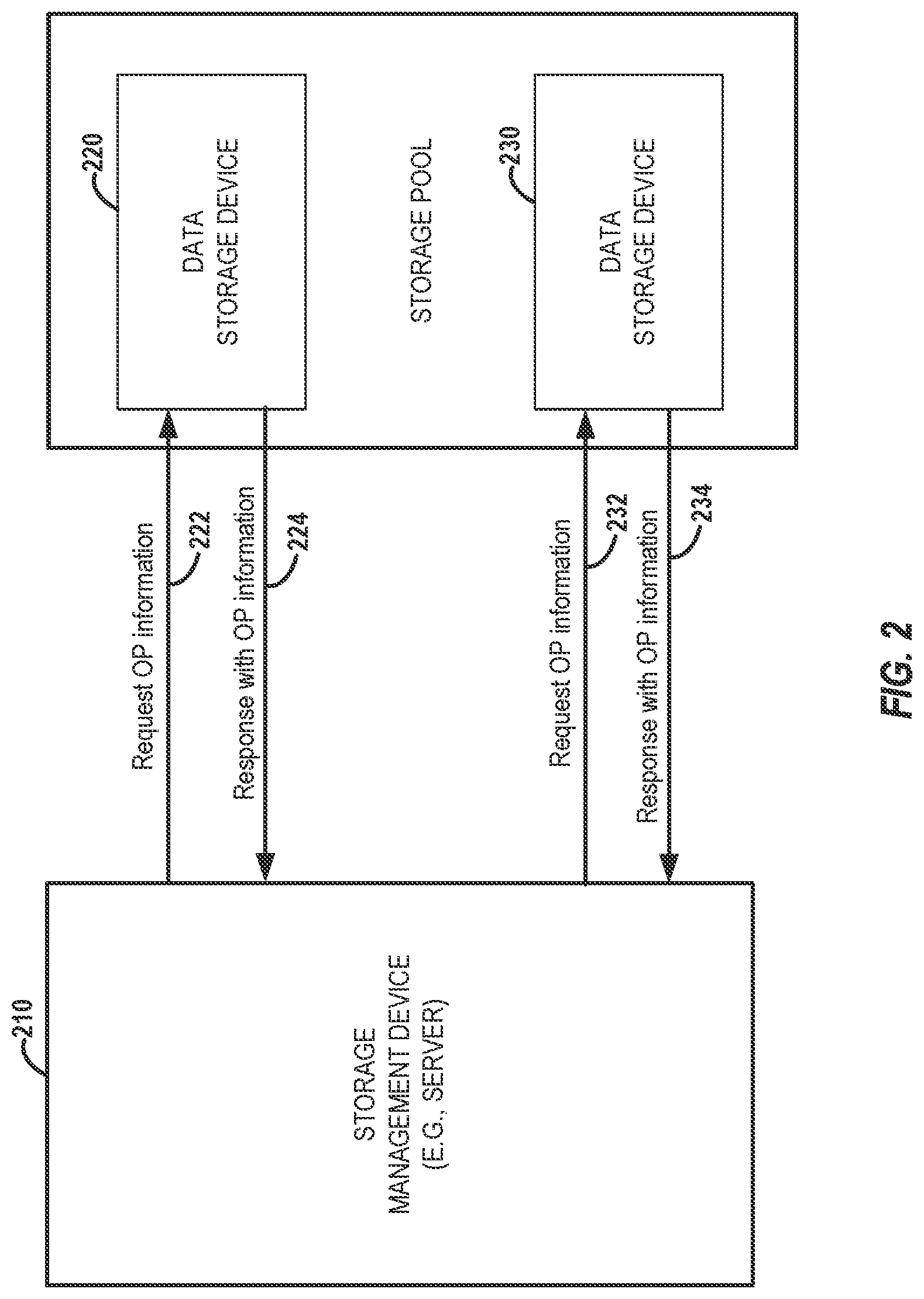 Patent US12327034 — Storage device pool management based on over-provisioning — Figure 1