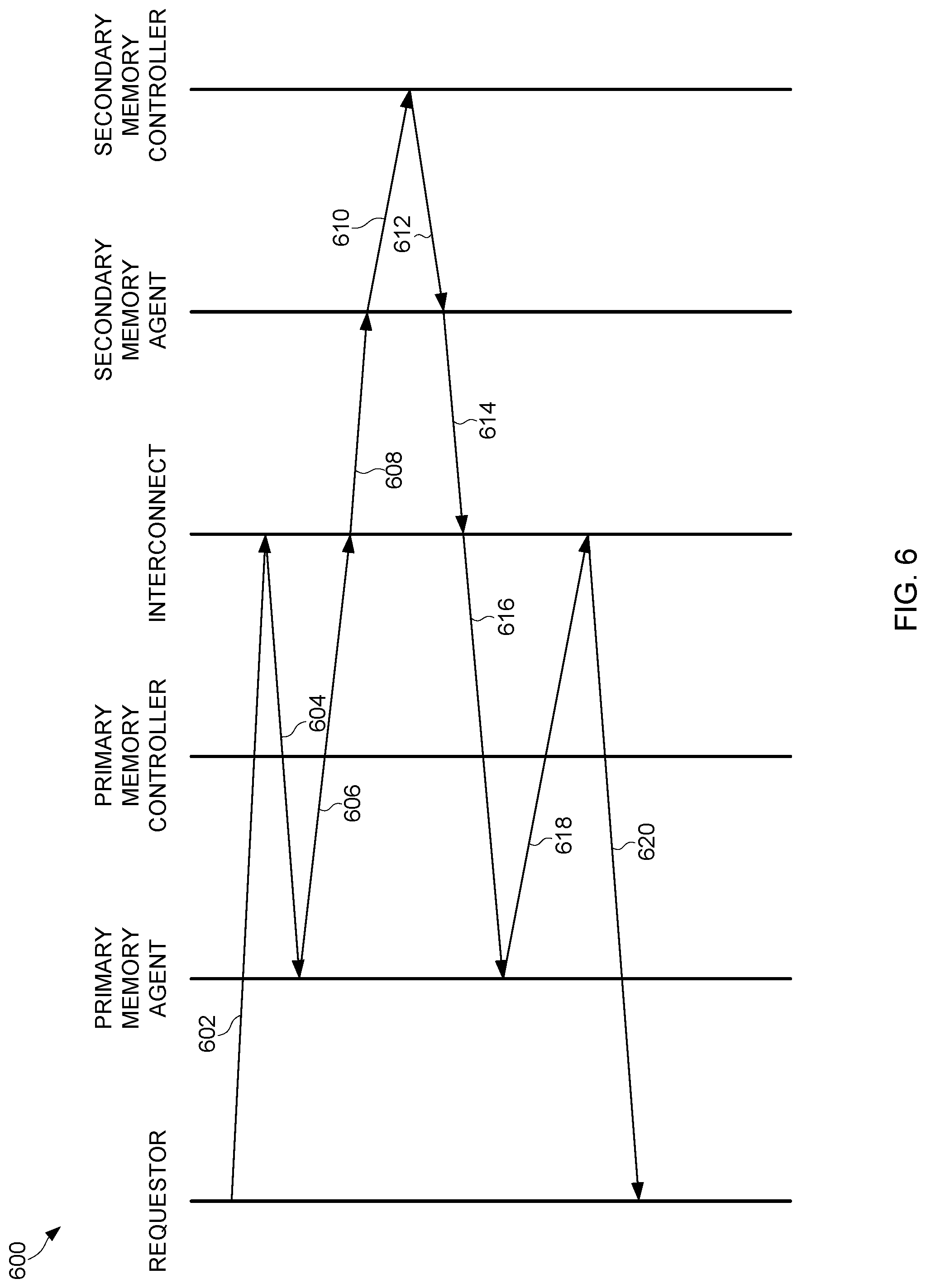 Patent US12327035 Figure 6 – Technologies for memory mirroring across an interconnect
