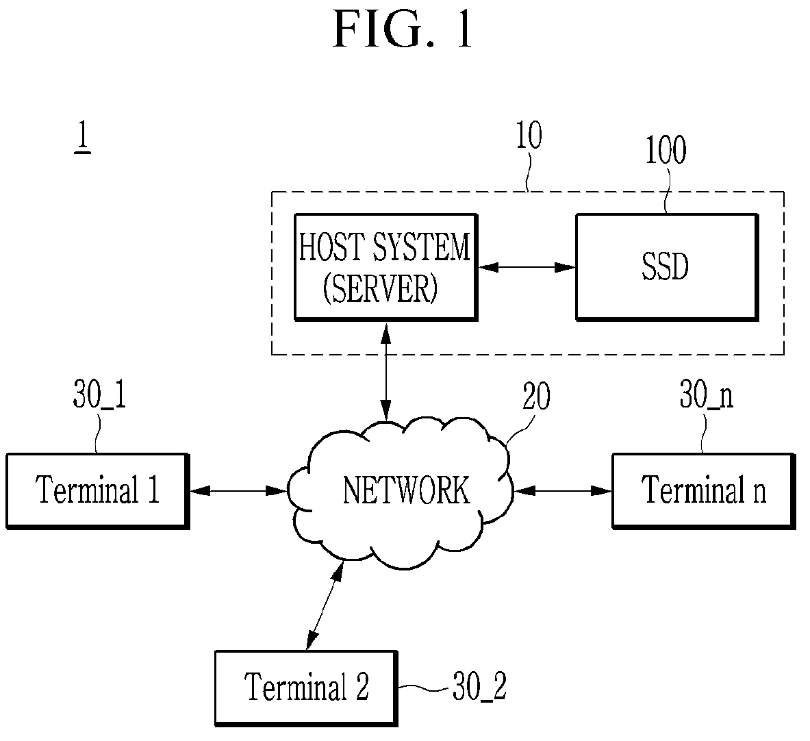 Patent US12327039 — Method for controlling clock of controller and storage system — Figure 1