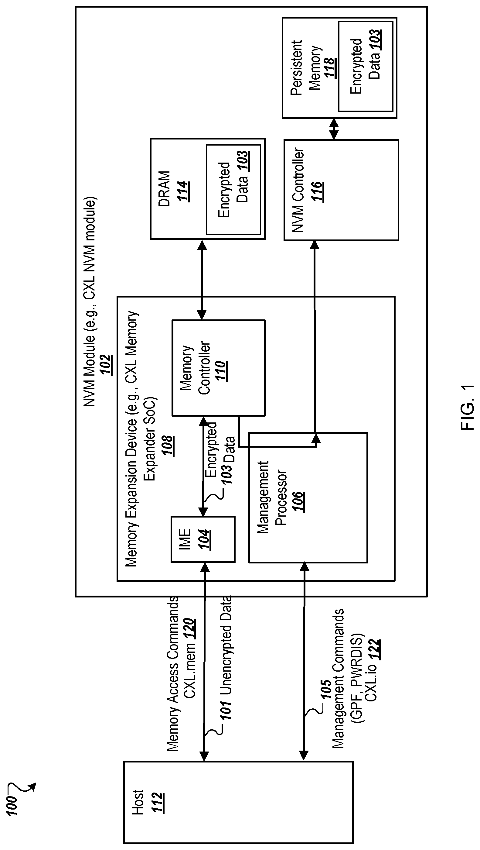 Patent US12327042 — Securing dynamic random access memory (DRAM) contents to non-volatile in a persistent memory module — Figure 1