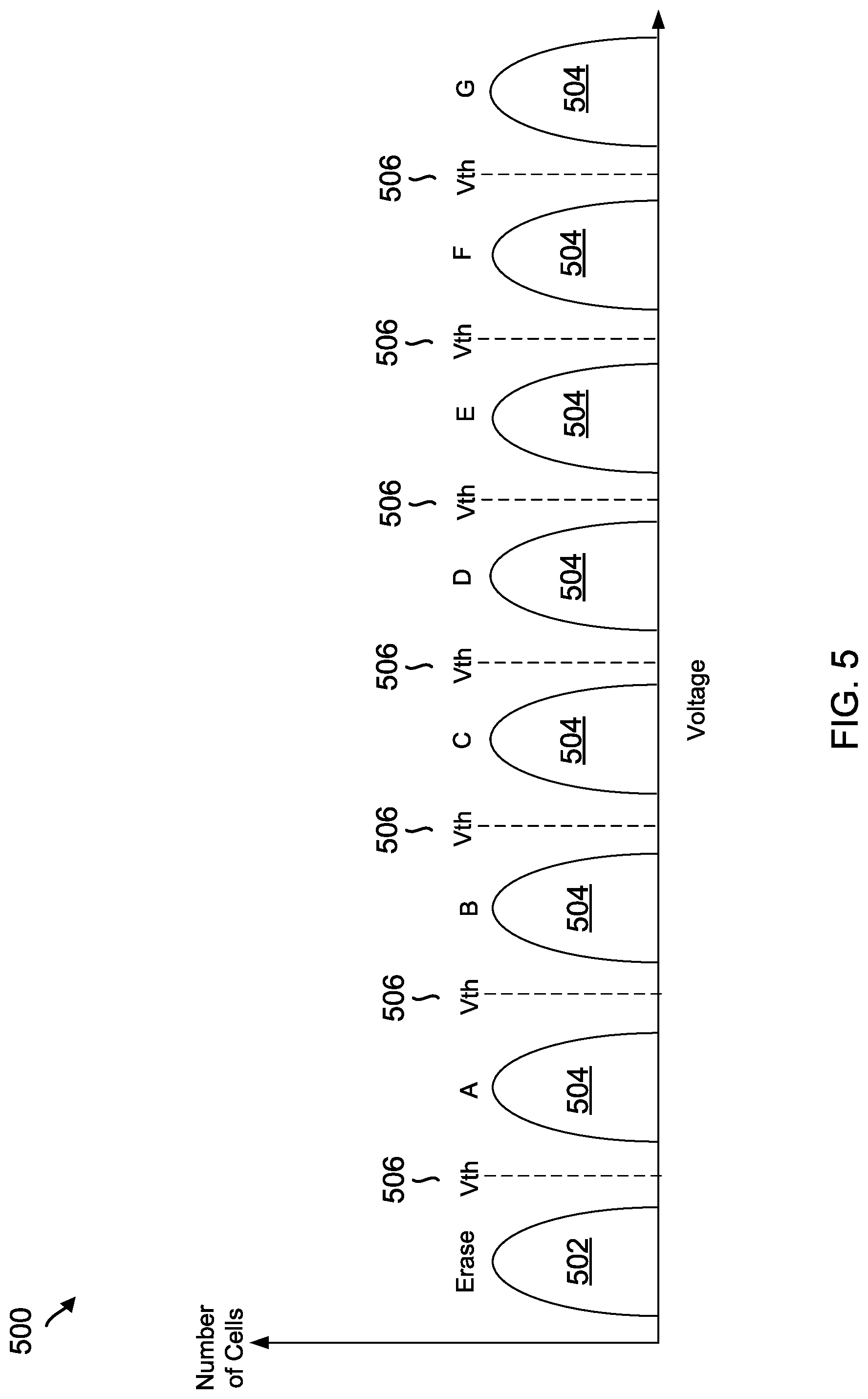 Patent US12327046 Figure 5 – Data retention-specific refresh read