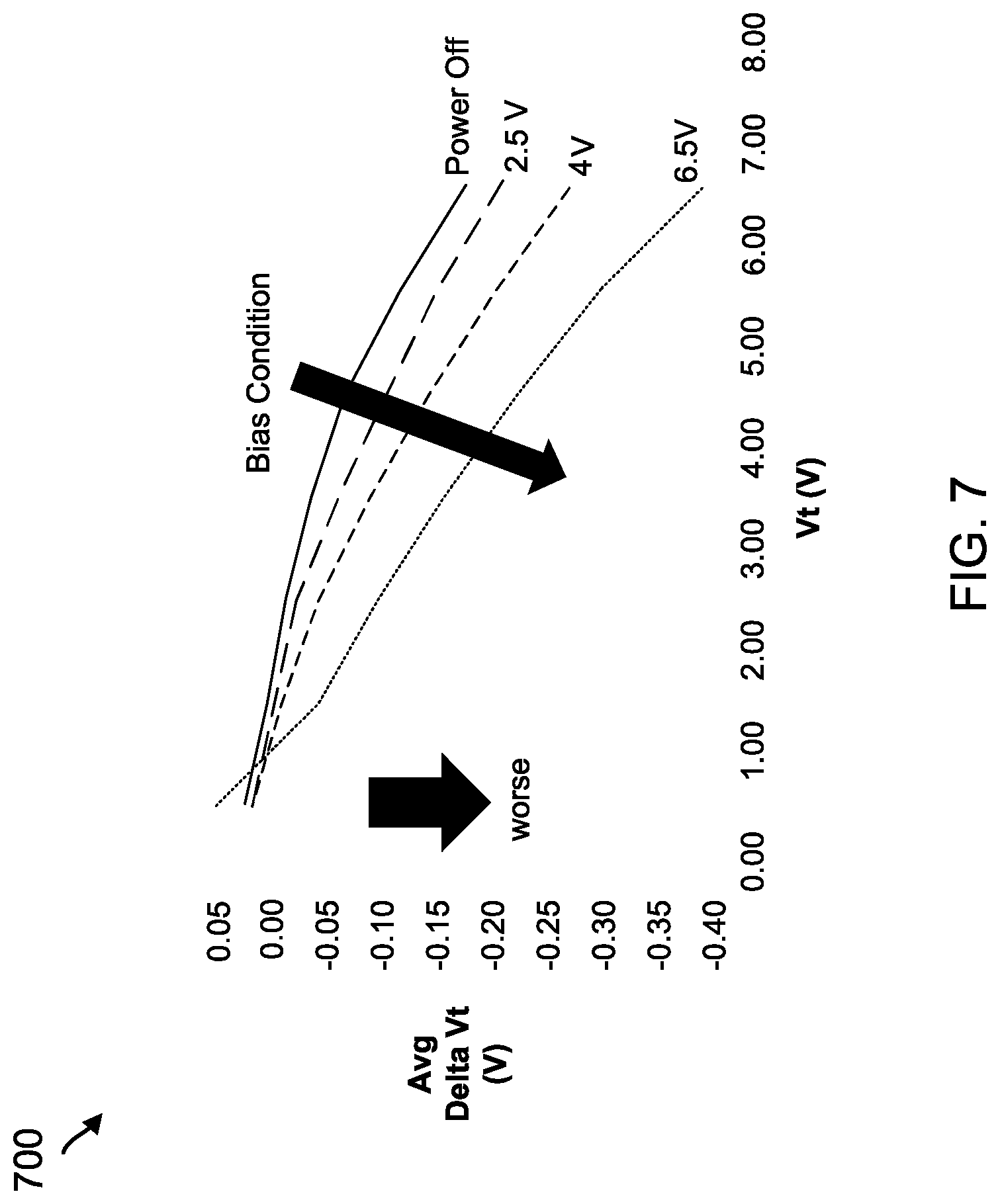 Patent US12327046 Figure 7 – Data retention-specific refresh read