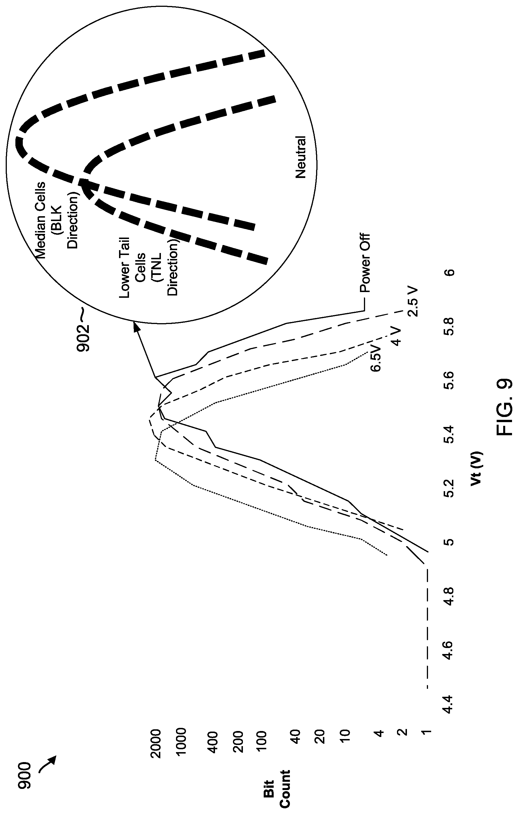 Patent US12327046 Figure 9 – Data retention-specific refresh read