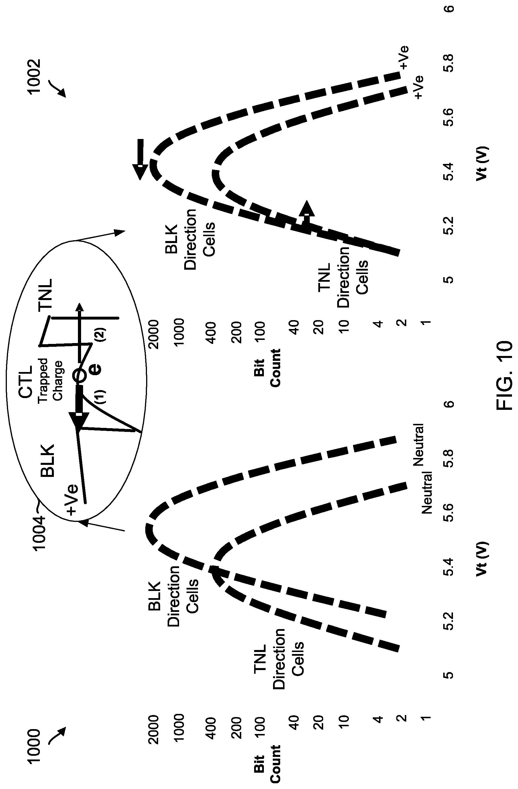Patent US12327046 Figure 10 – Data retention-specific refresh read