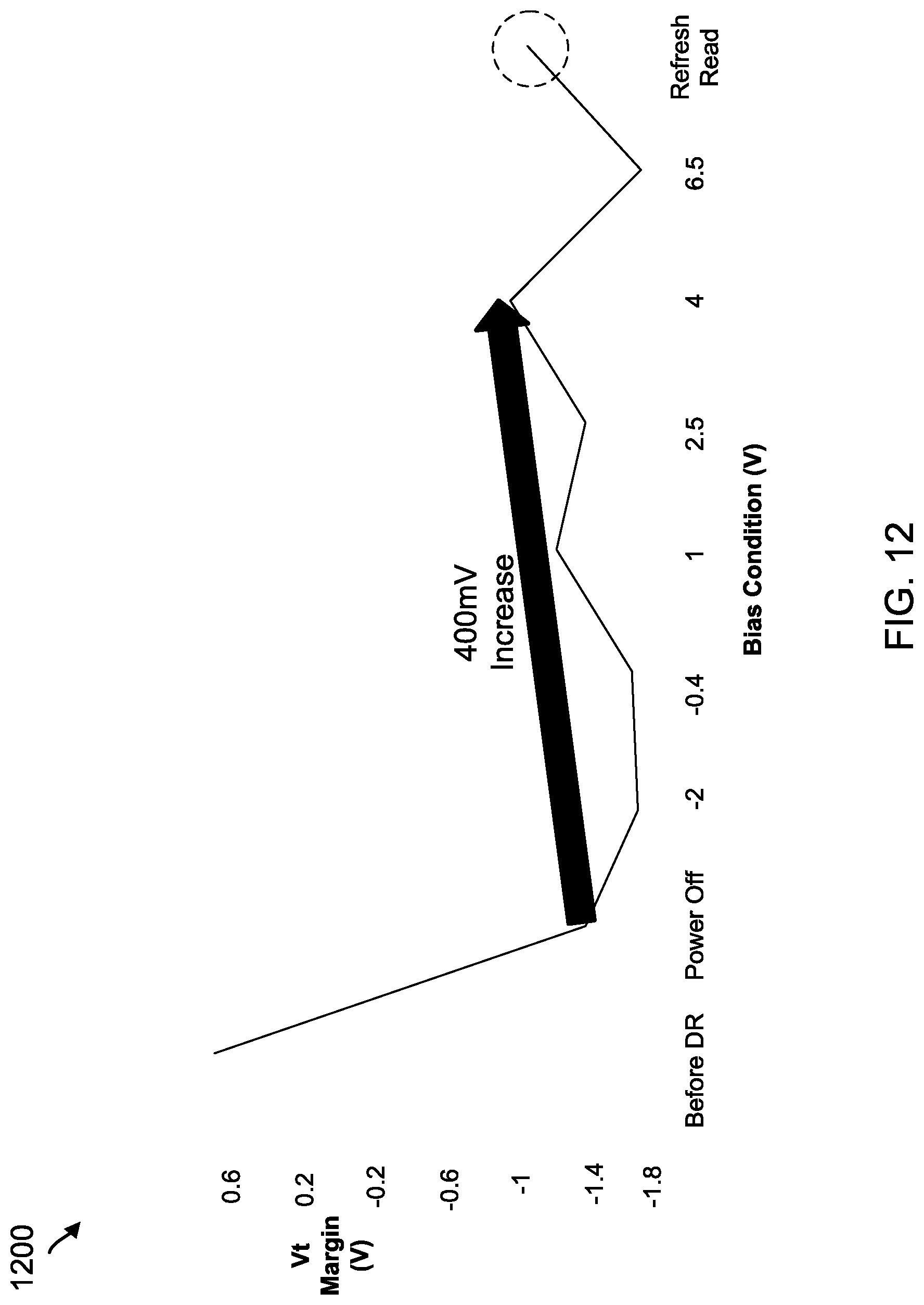 Patent US12327046 Figure 12 – Data retention-specific refresh read