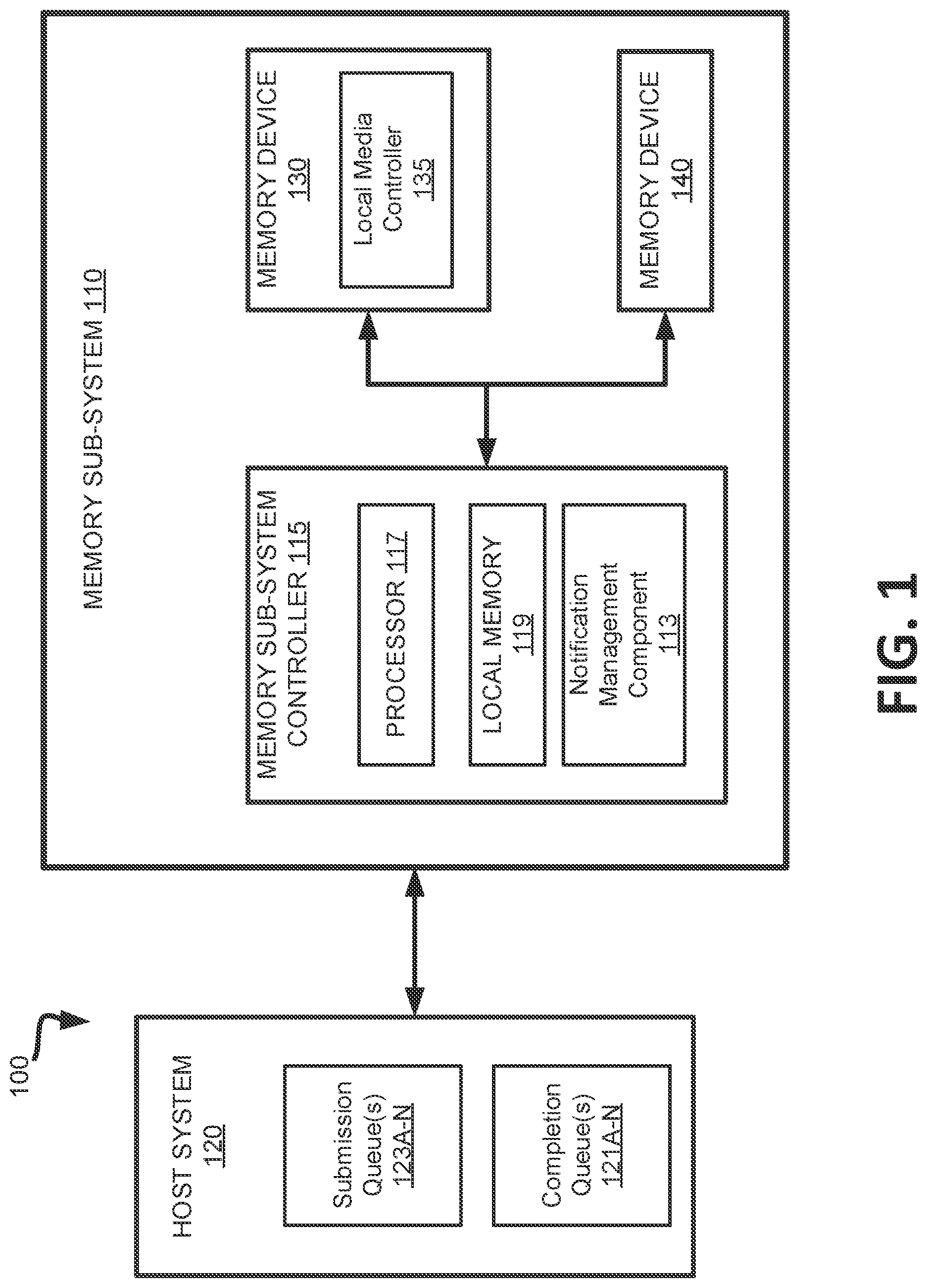 Patent US12327047 — Managing command completion notification pacing in a memory sub-system — Figure 1