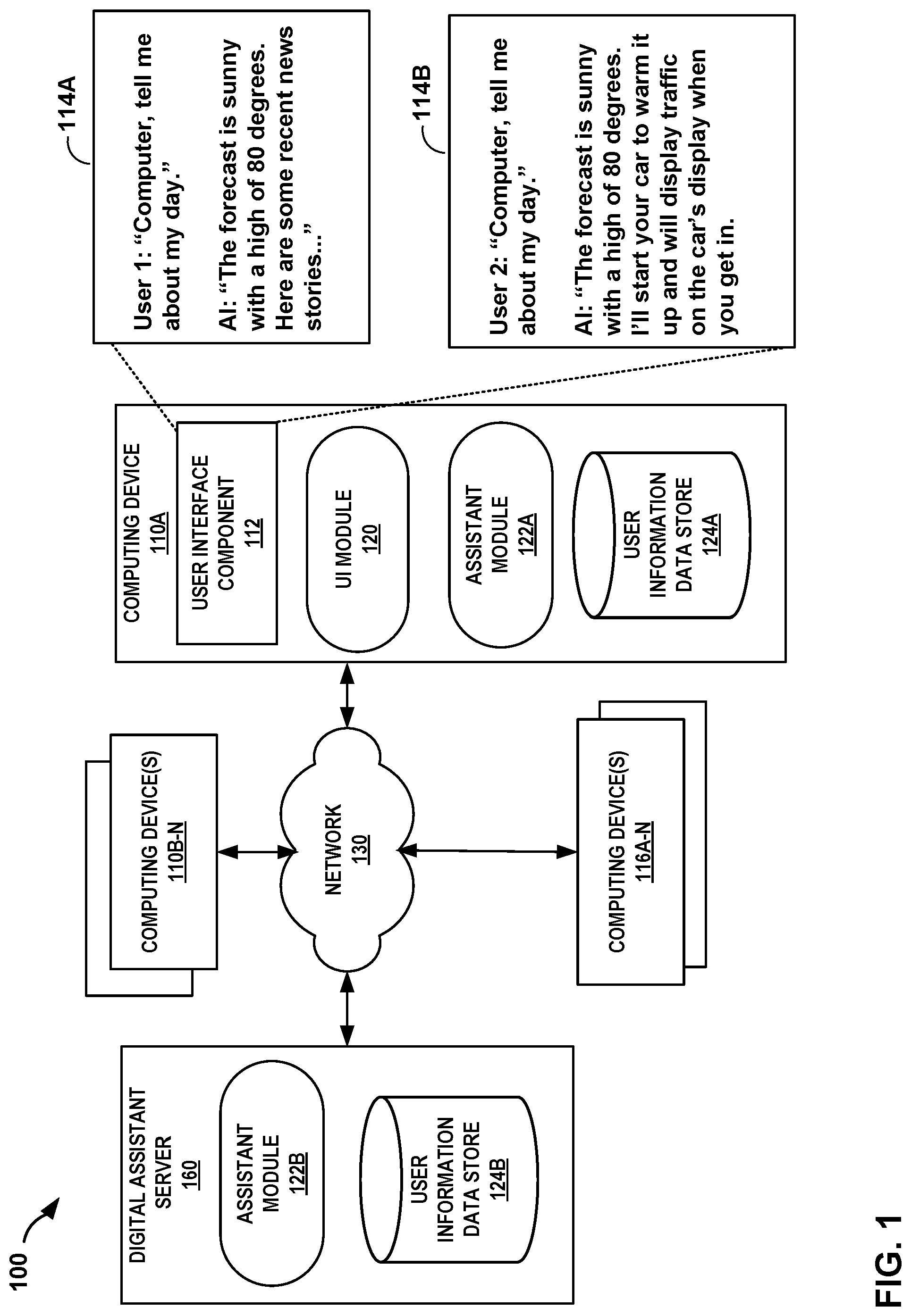 Patent US12327066 — Virtual assistant configured to automatically customize groups of actions — Figure 1