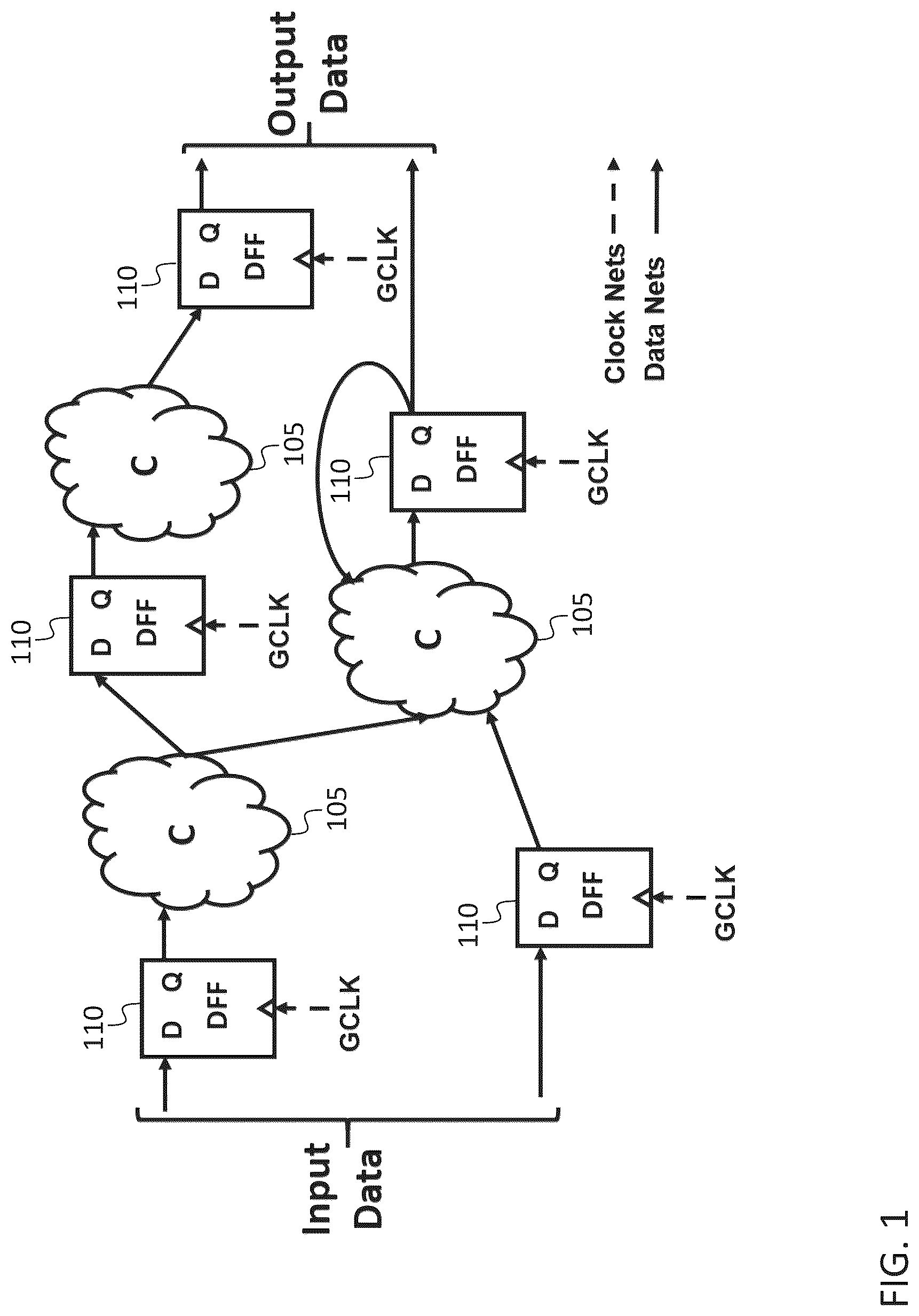 Patent US12327075 — System and method for clock distribution in a digital circuit — Figure 1