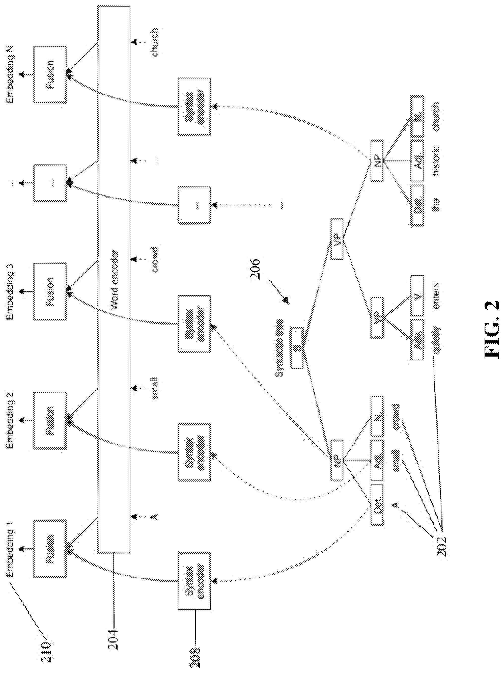 Patent US12327086 Figure 2 – Method of natural language processing by performing semantic analysis using syntactic information, and an apparatus for the same