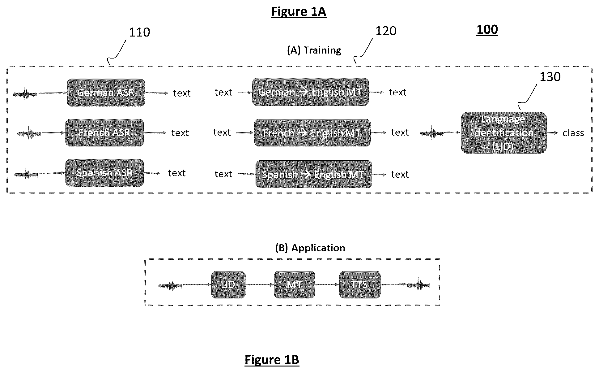 Patent US12327091 — System and method for direct speech translation system — Figure 1