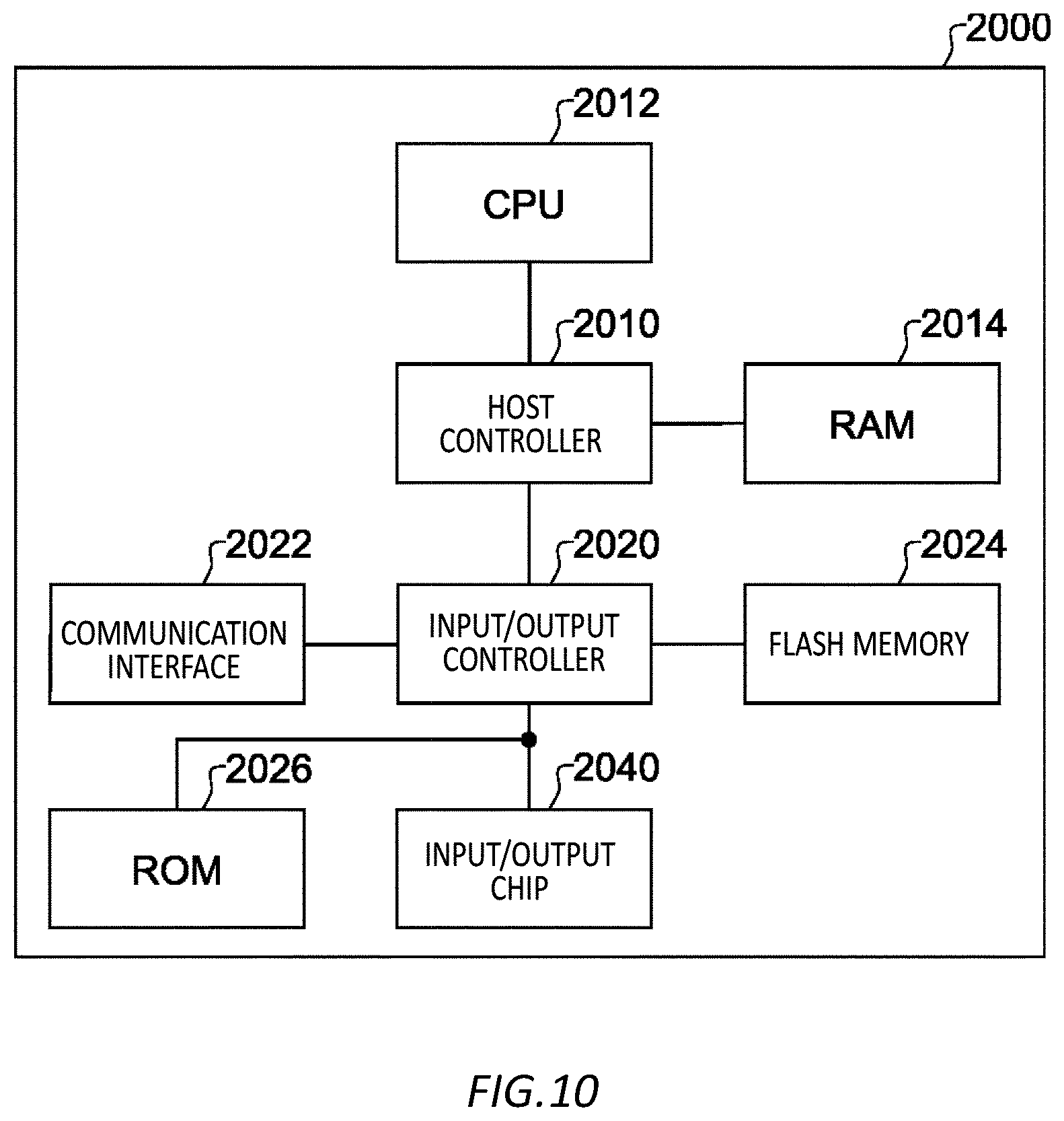 Patent US12327105 — Software update control apparatus, vehicle, computer-readable storage medium, and software update control method — Figure 1