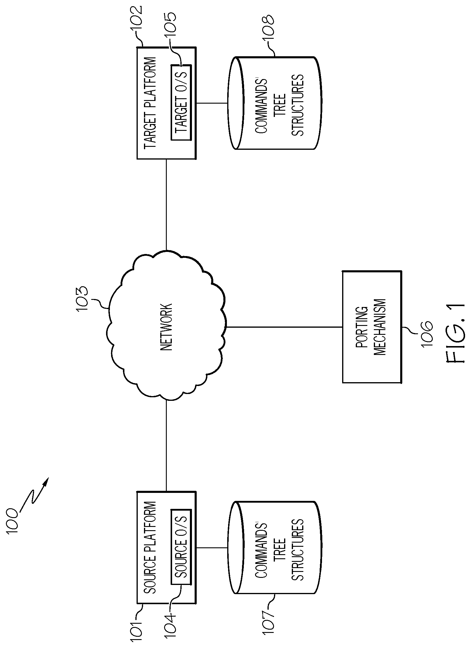 Patent US12327113 Figure 1 – Adapting scripts from a source platform to be utilized in a target platform