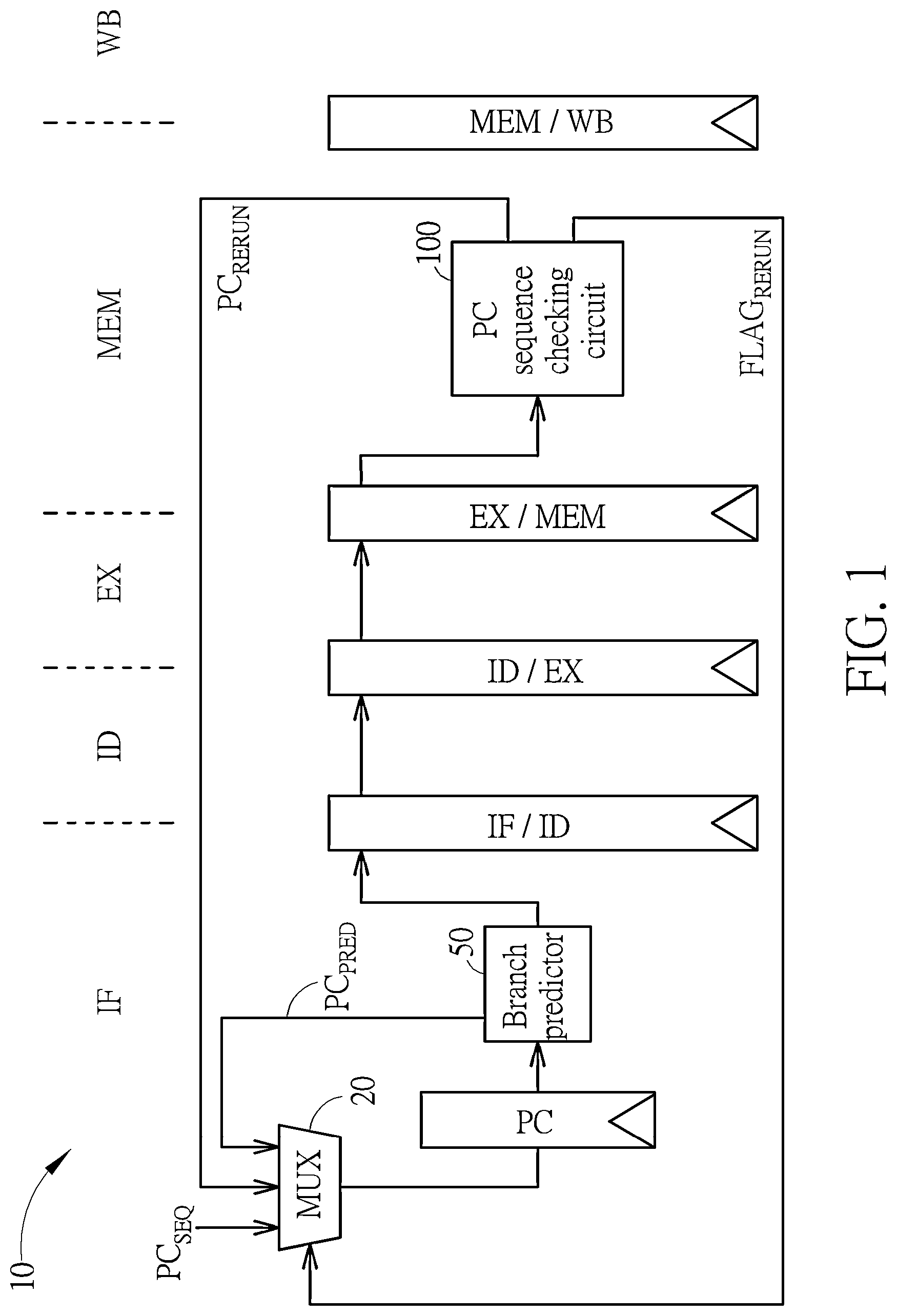 Patent US12327119 Figure 1 – Logic circuit and method for checking and updating program counter values in pipeline architecture by comparing PC values of consecutive cycles