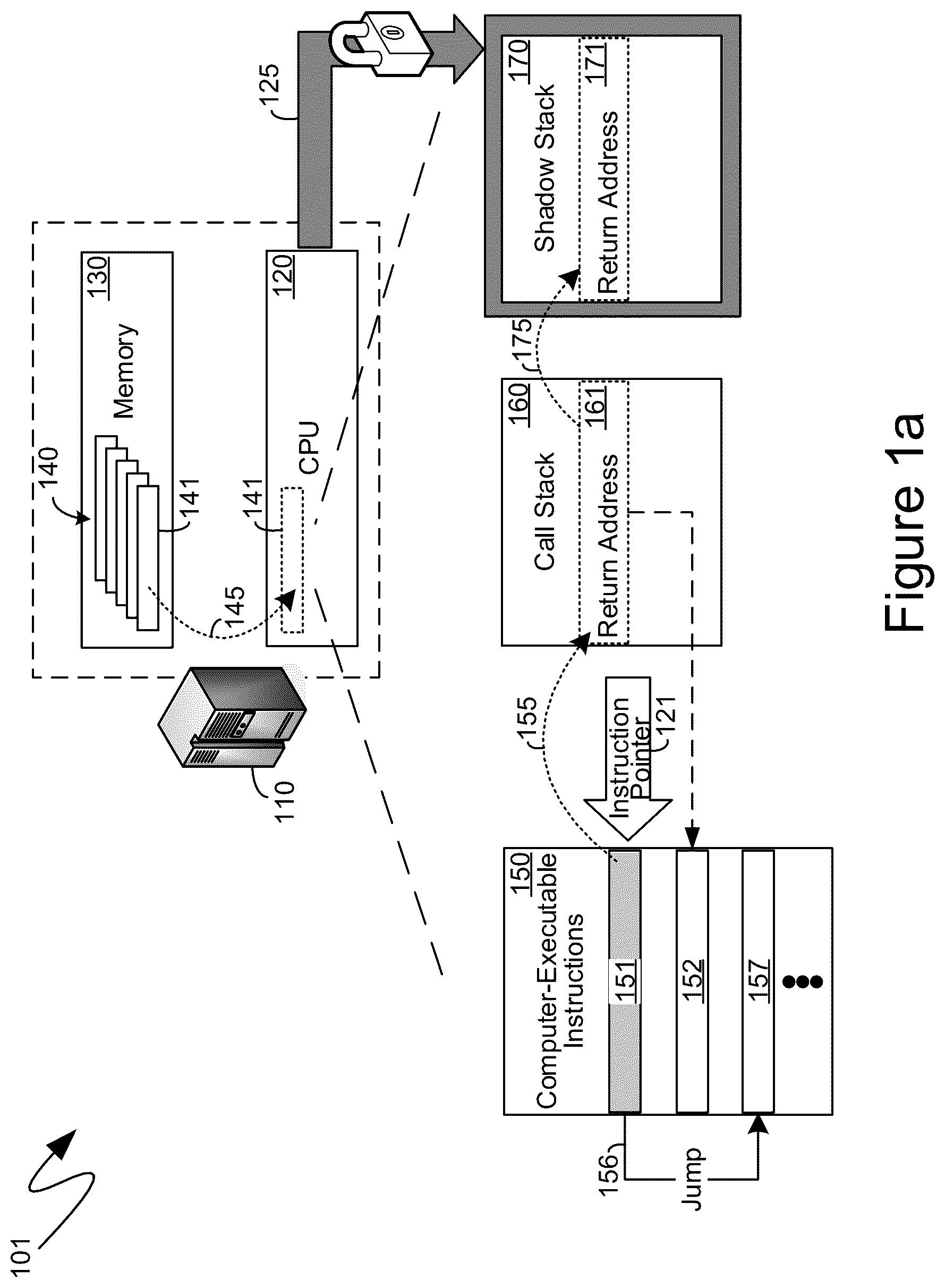 Patent US12327120 Figure 1 – Verified stack trace generation and accelerated stack-based analysis with shadow stacks